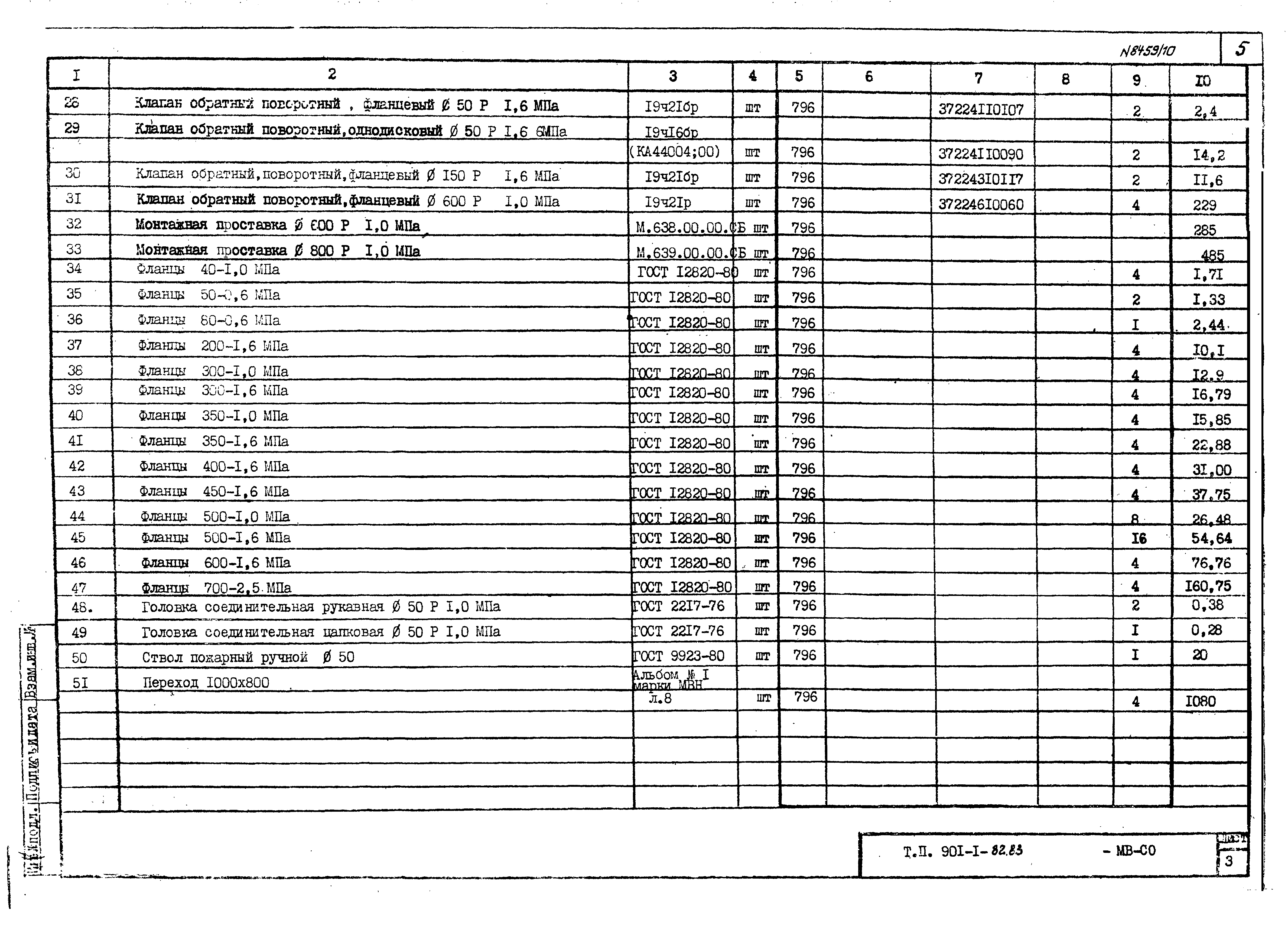 Типовой проект 901-1-70.87