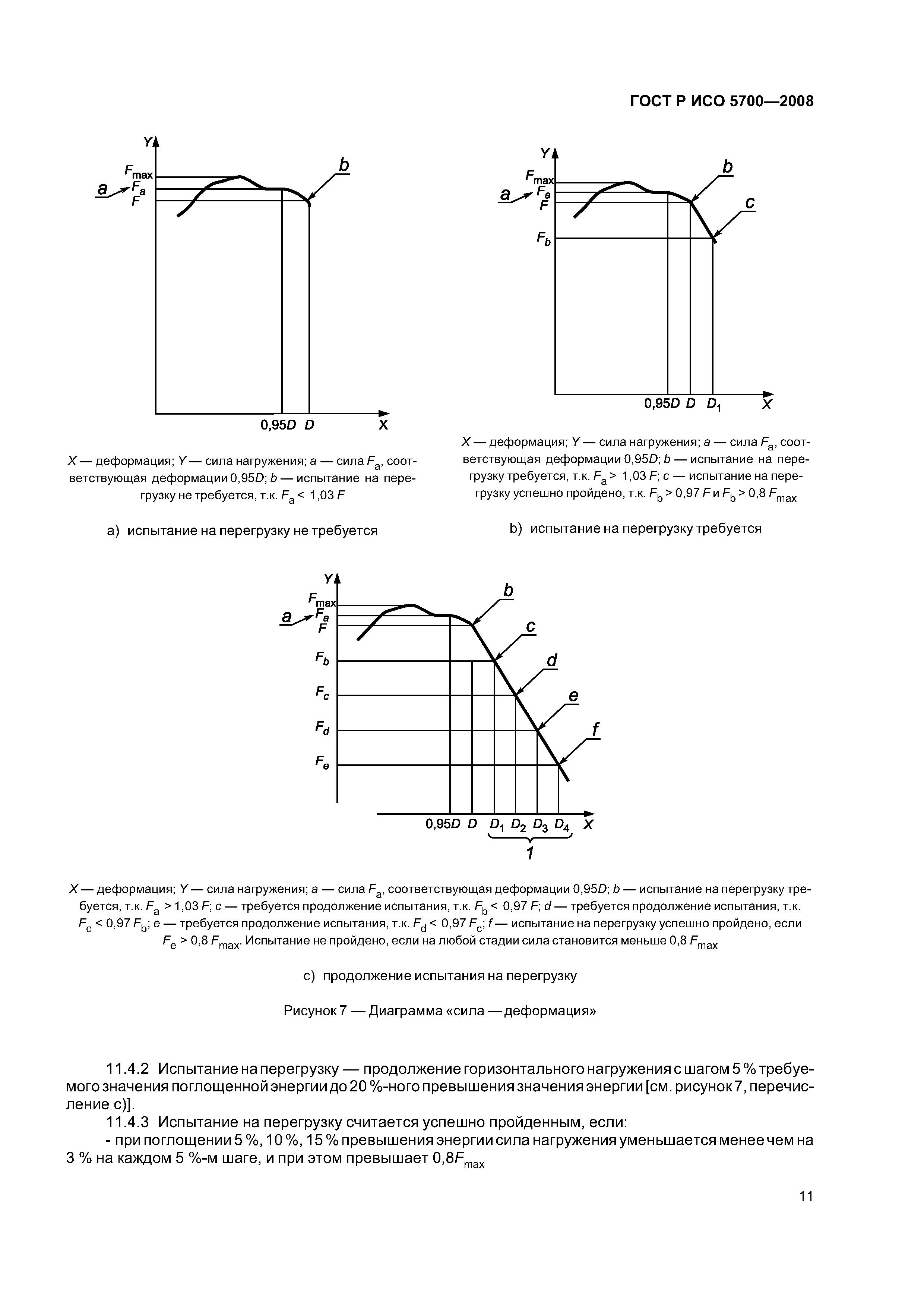 ГОСТ Р ИСО 5700-2008