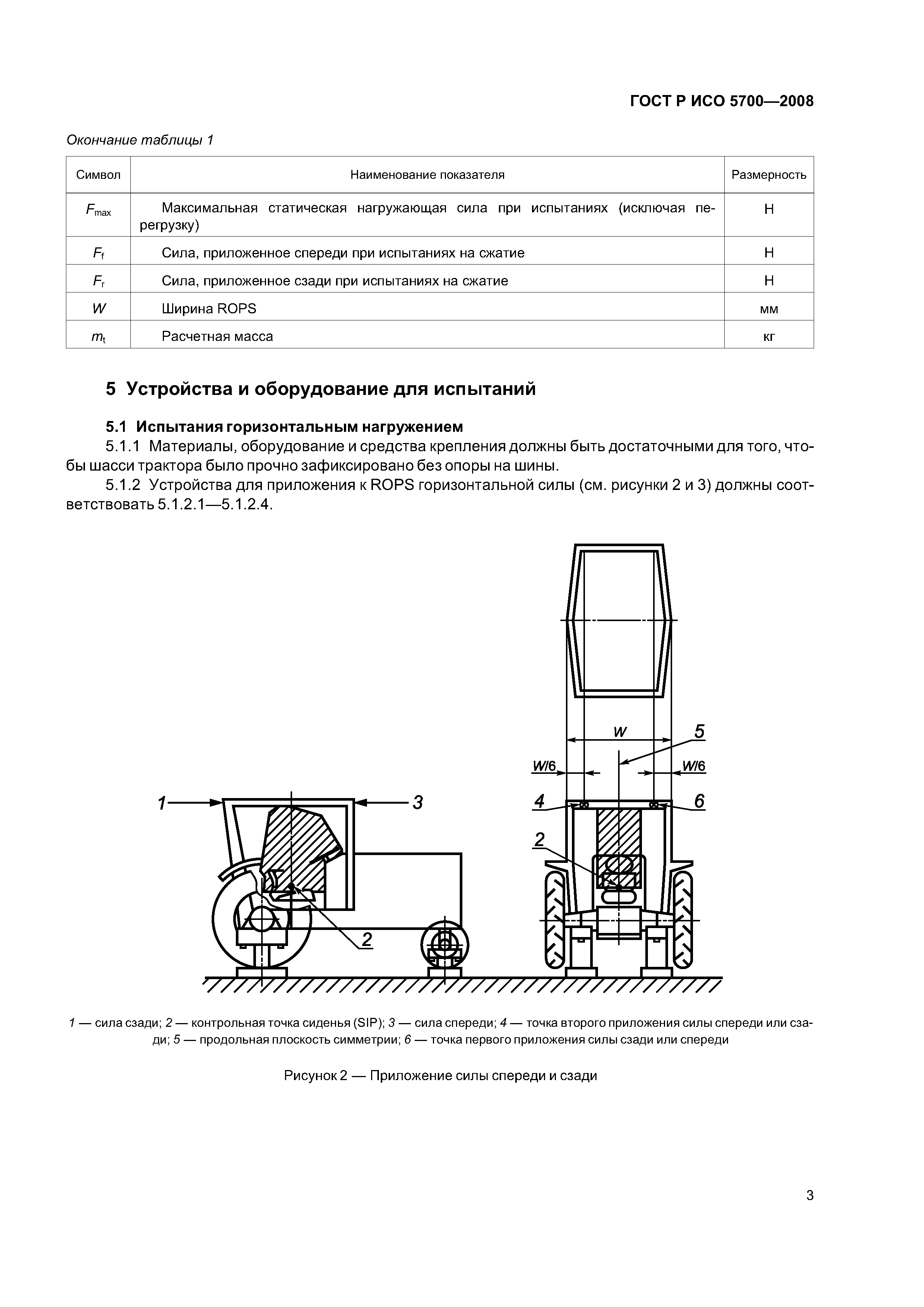 ГОСТ Р ИСО 5700-2008