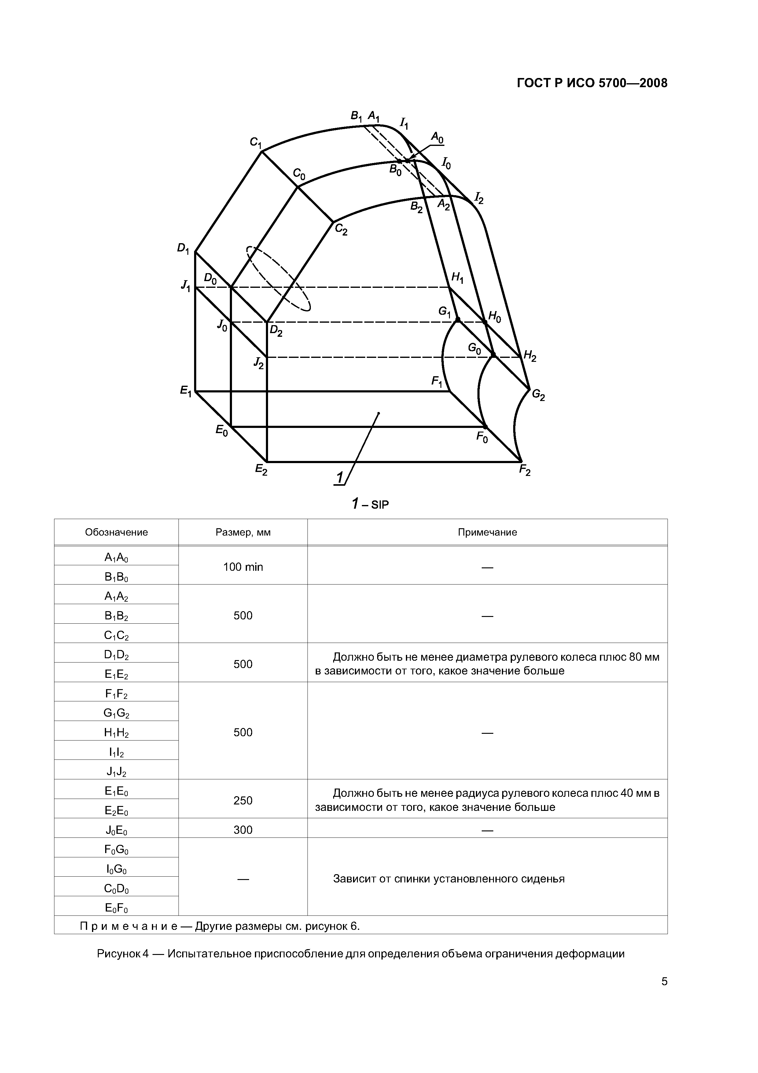 ГОСТ Р ИСО 5700-2008