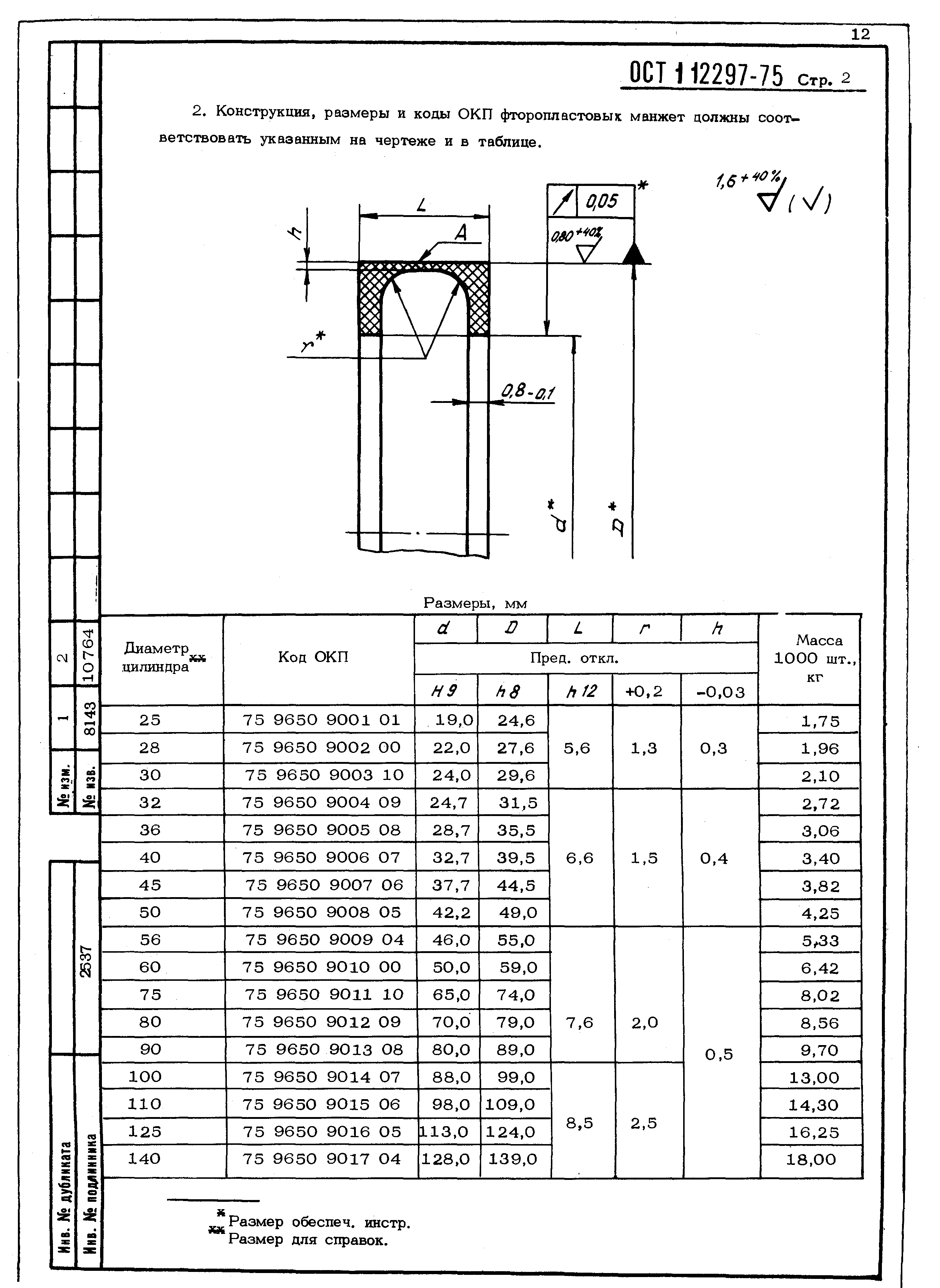 ОСТ 1 12297-75