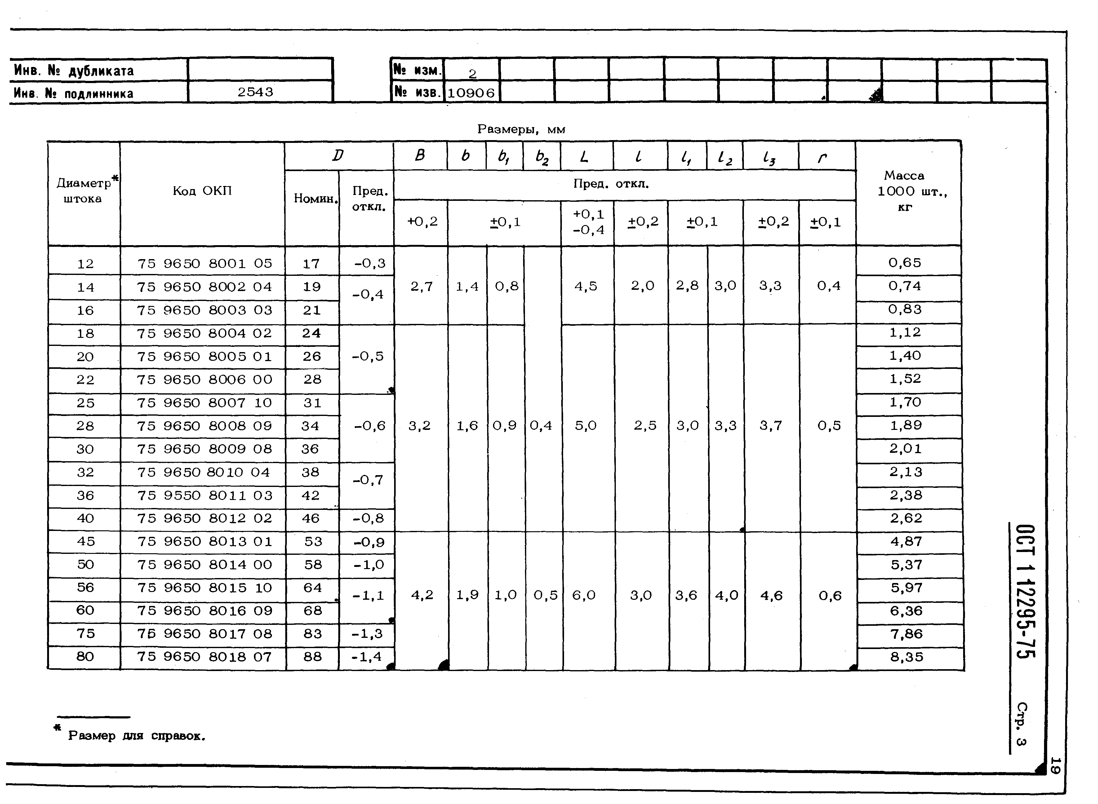 ОСТ 1 12295-75