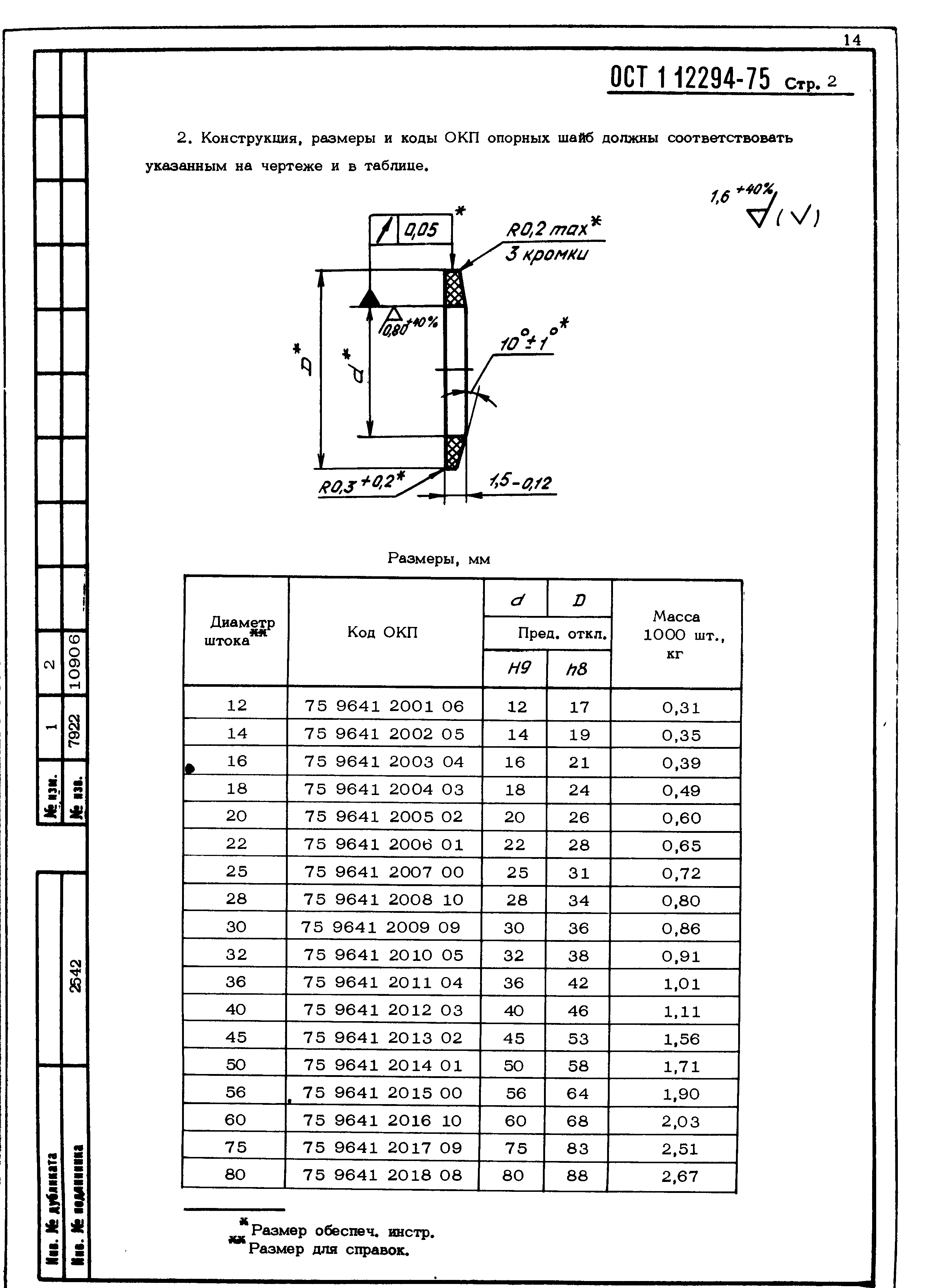 ОСТ 1 12294-75