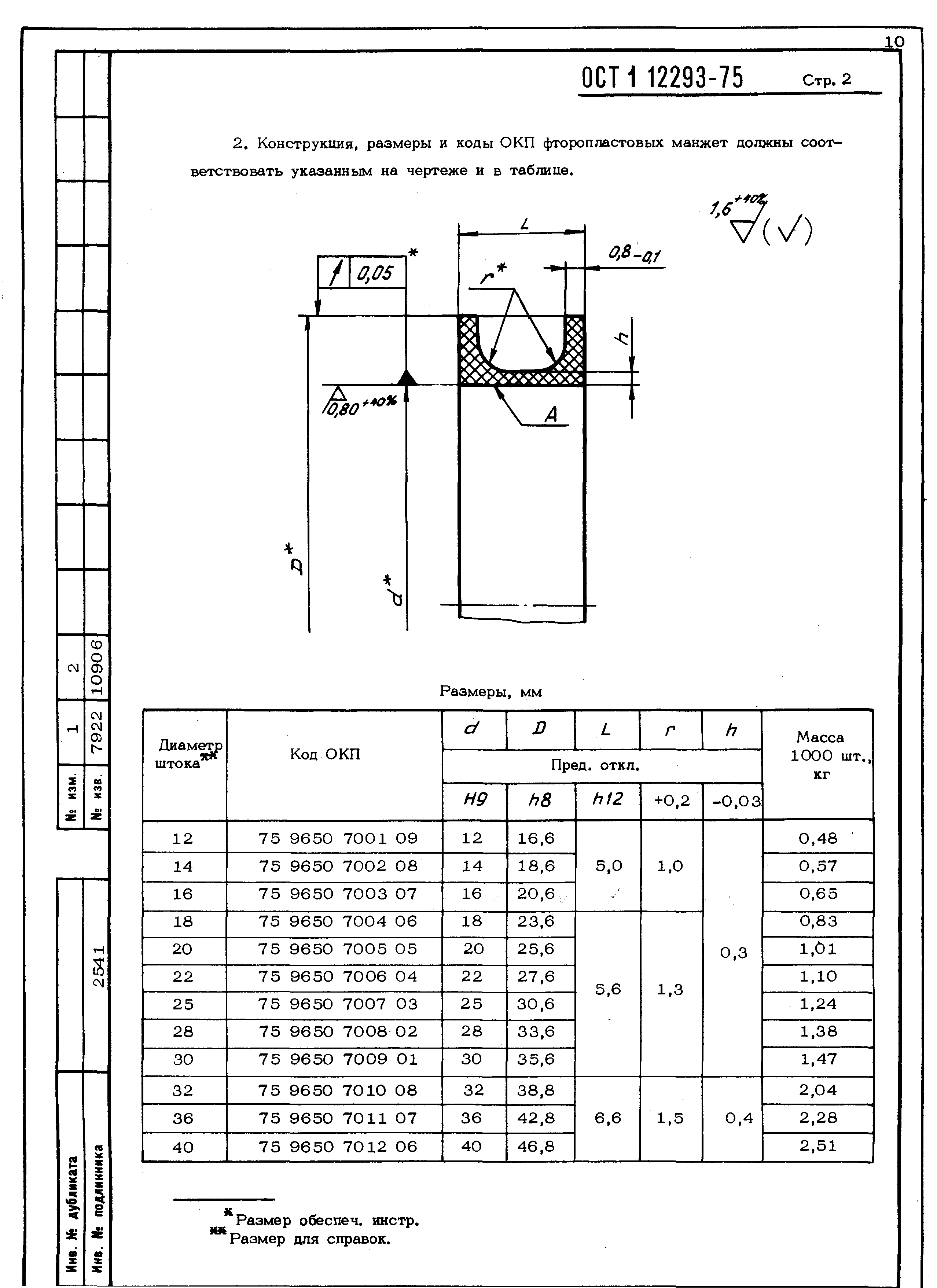 ОСТ 1 12293-75