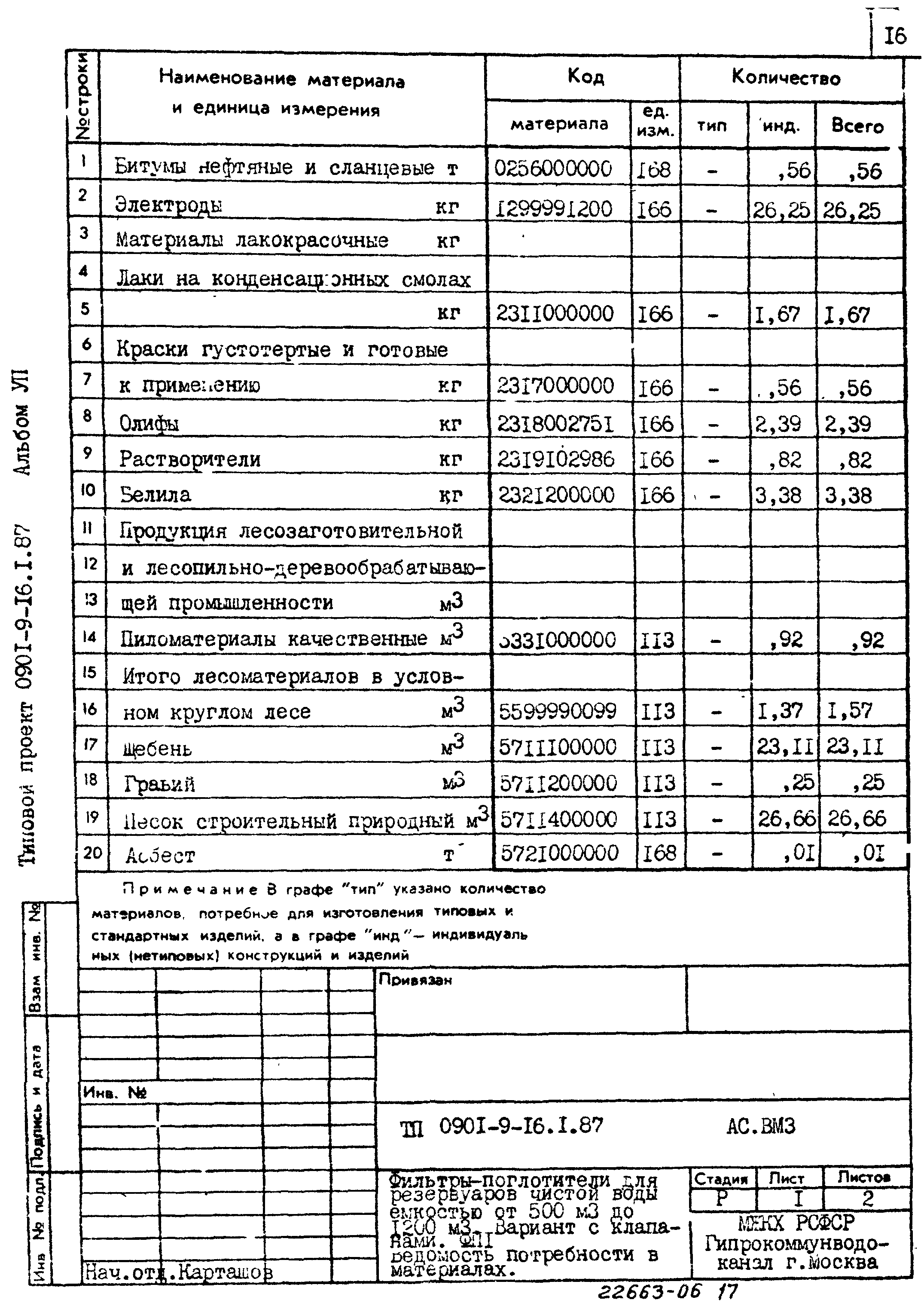 Типовой проект 0901-9-16.2.87