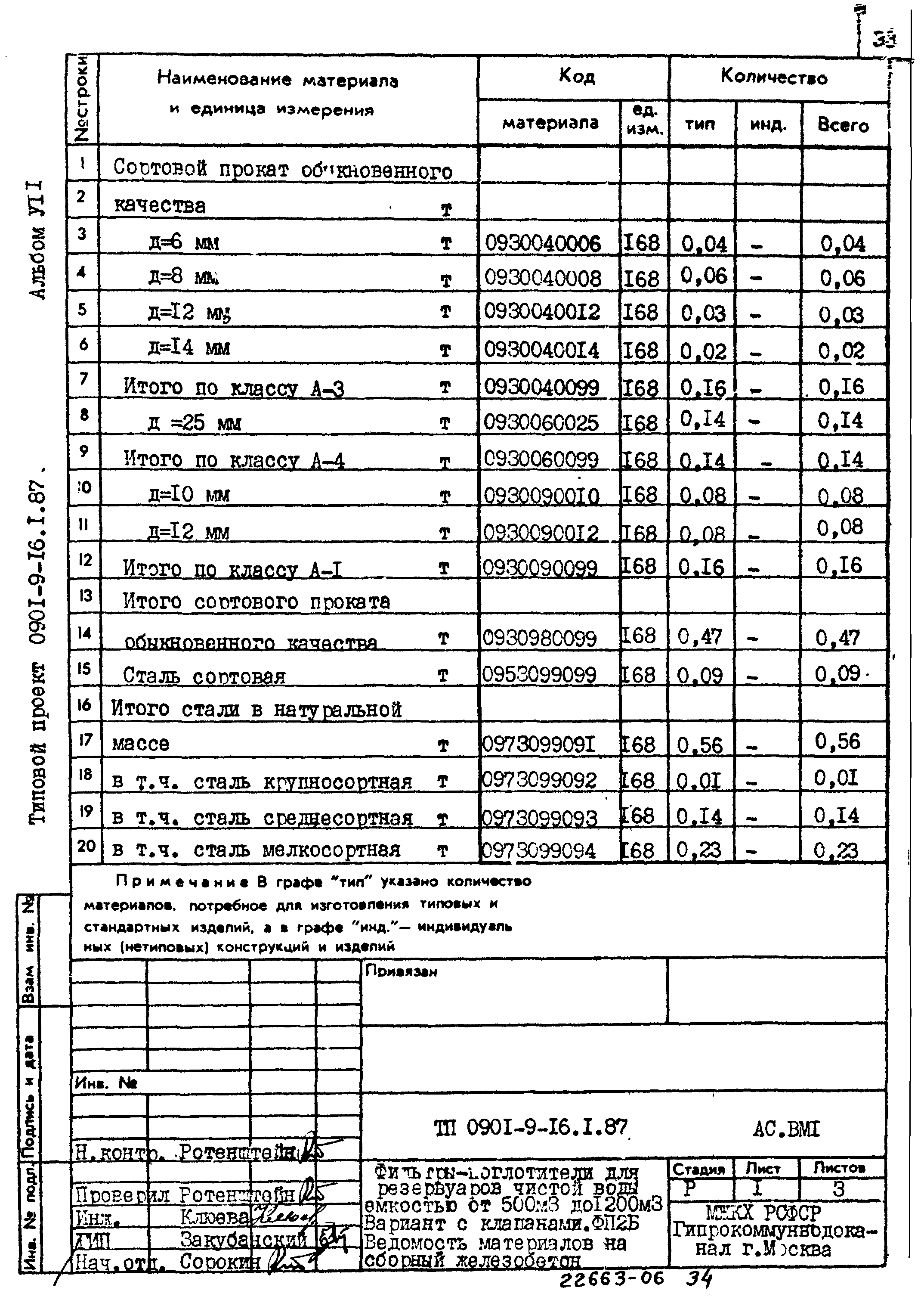 Типовой проект 0901-9-16.2.87