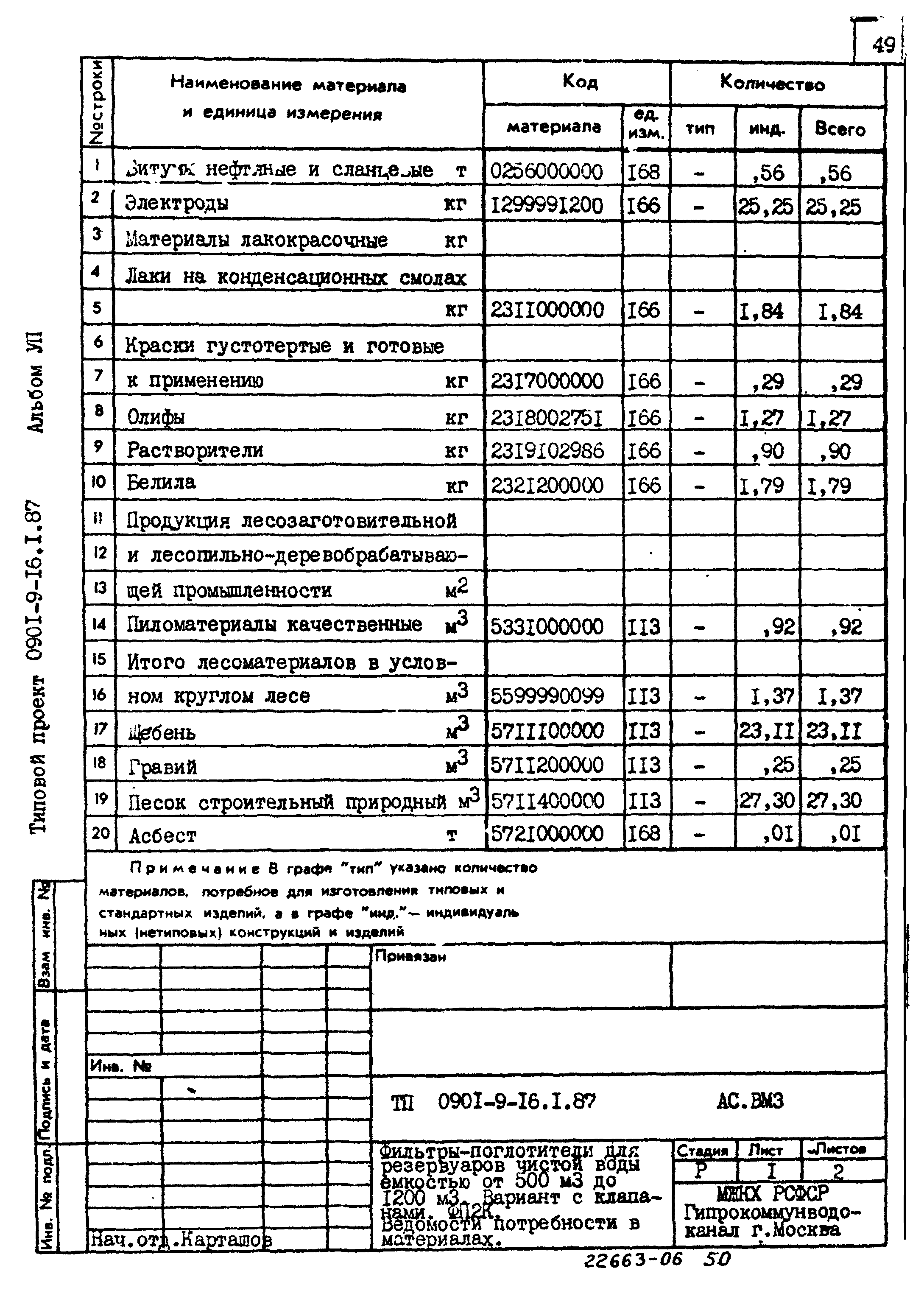 Типовой проект 0901-9-16.2.87