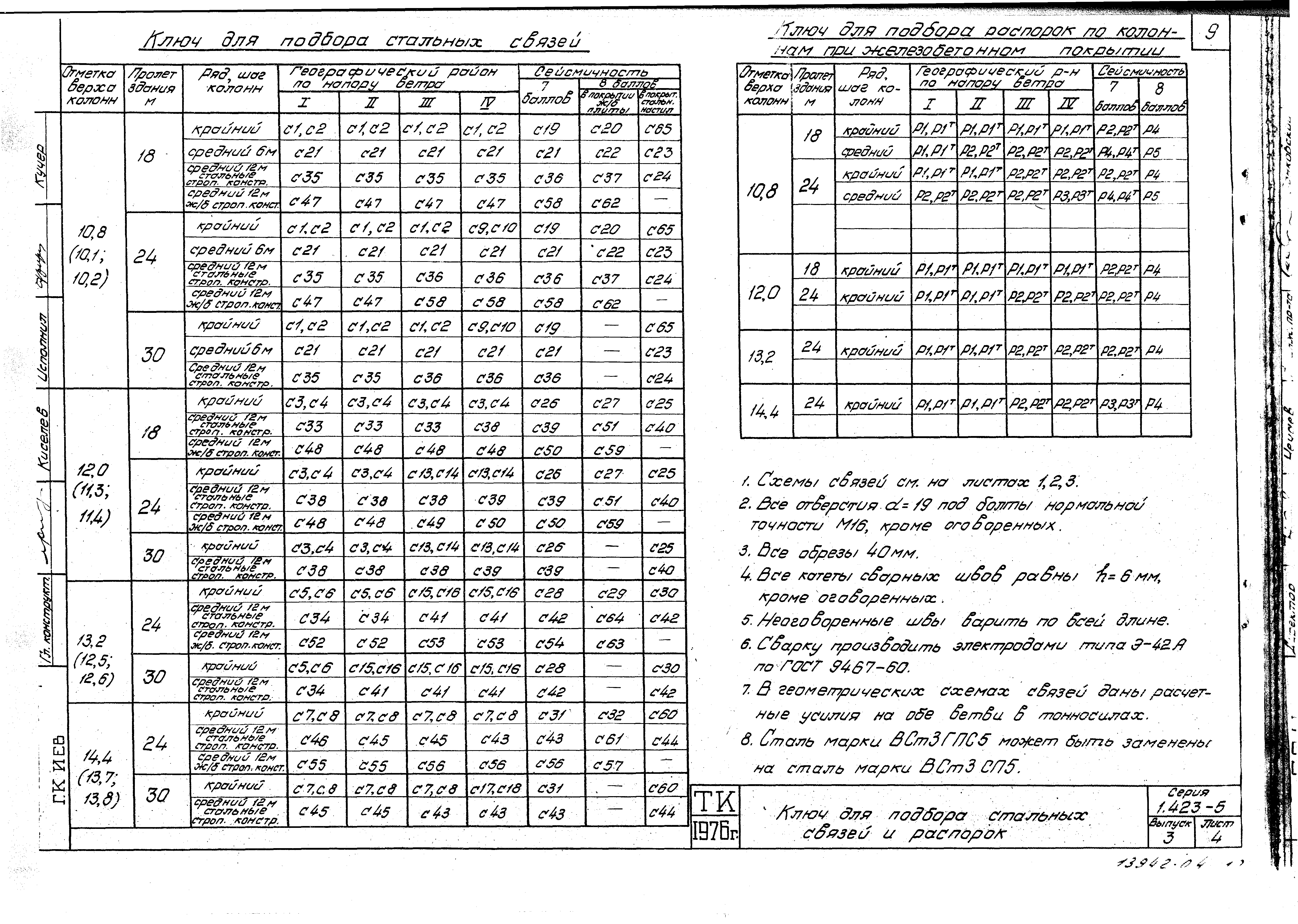 Серия 1.423-5