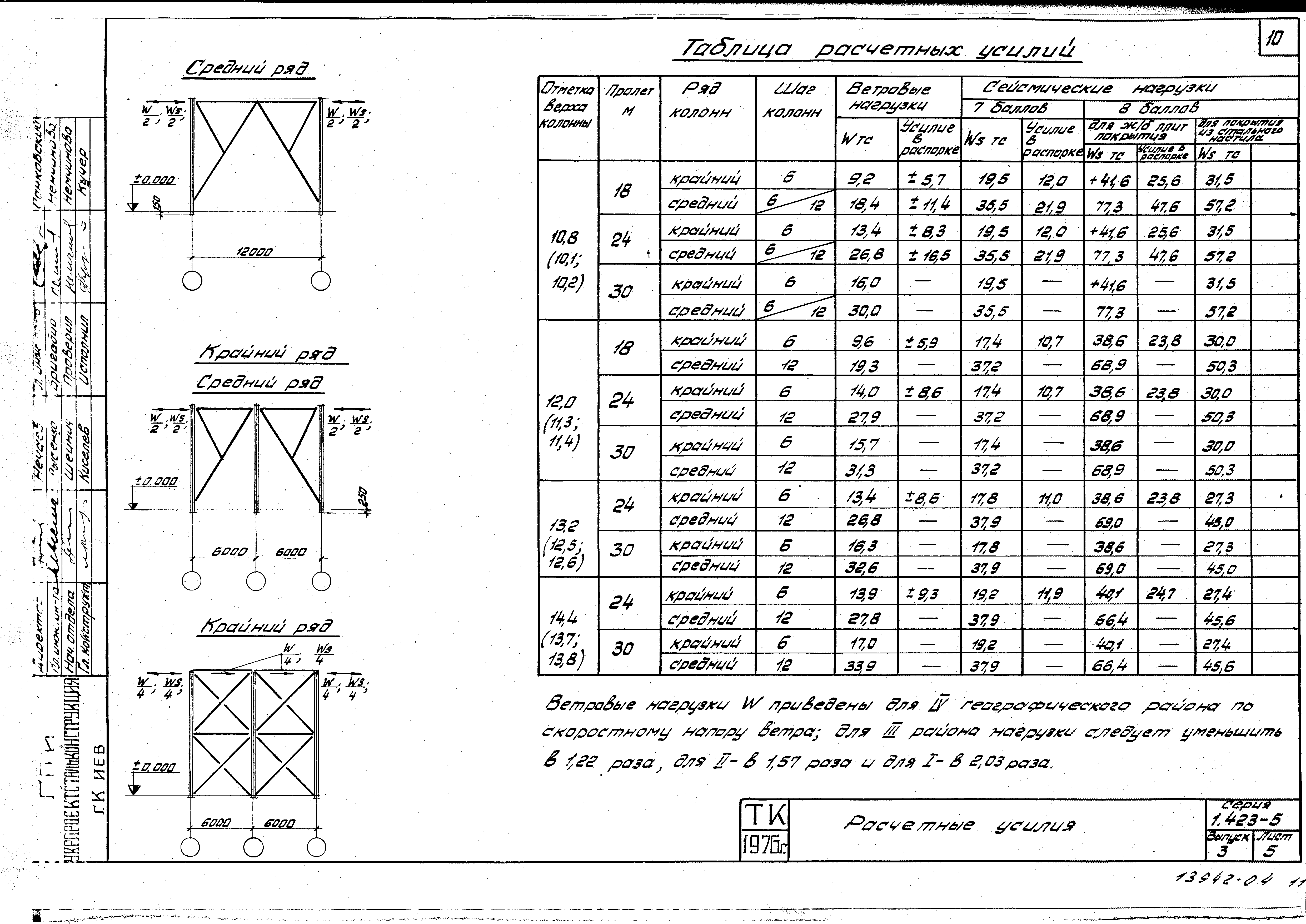 Серия 1.423-5