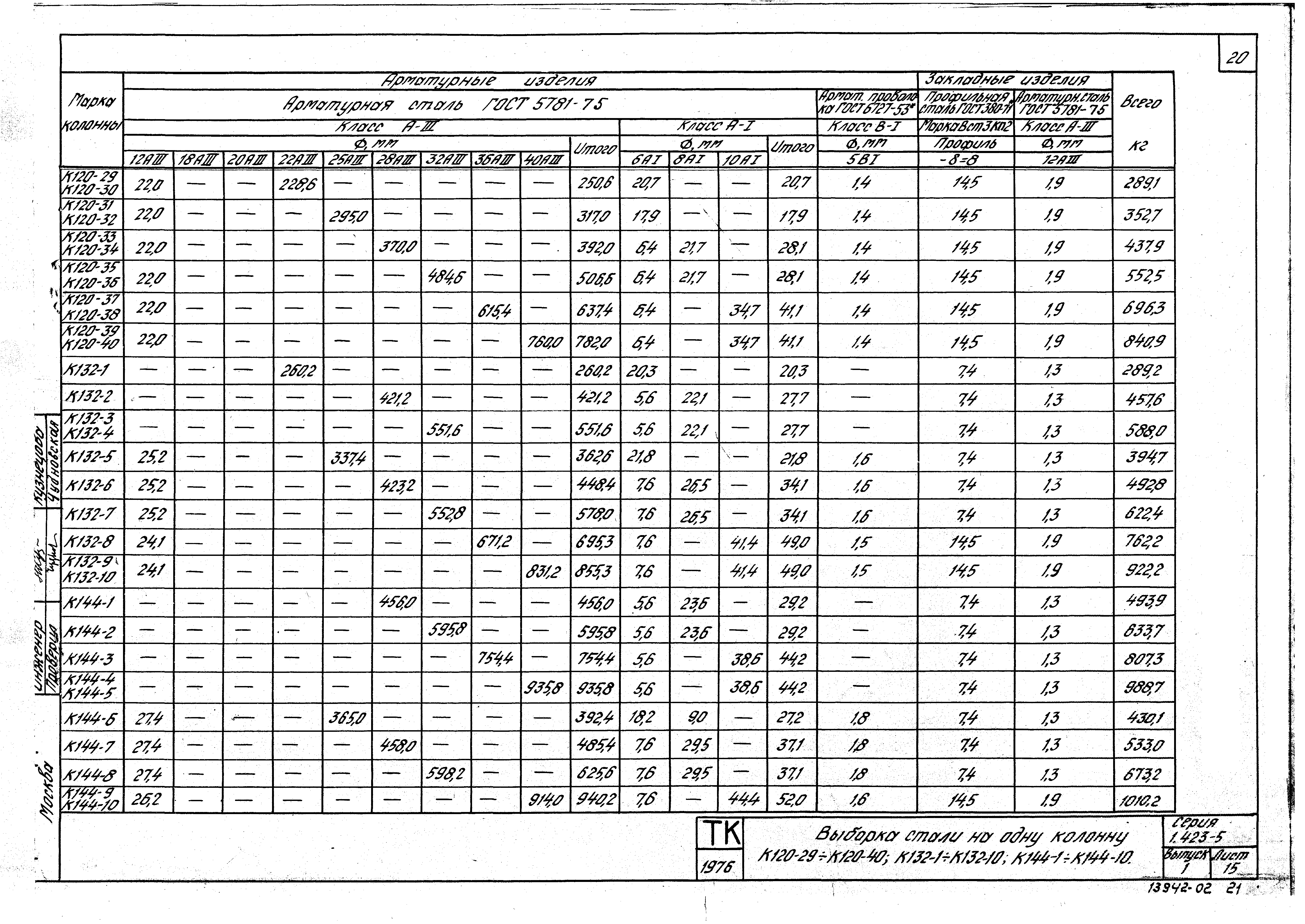 Серия 1.423-5