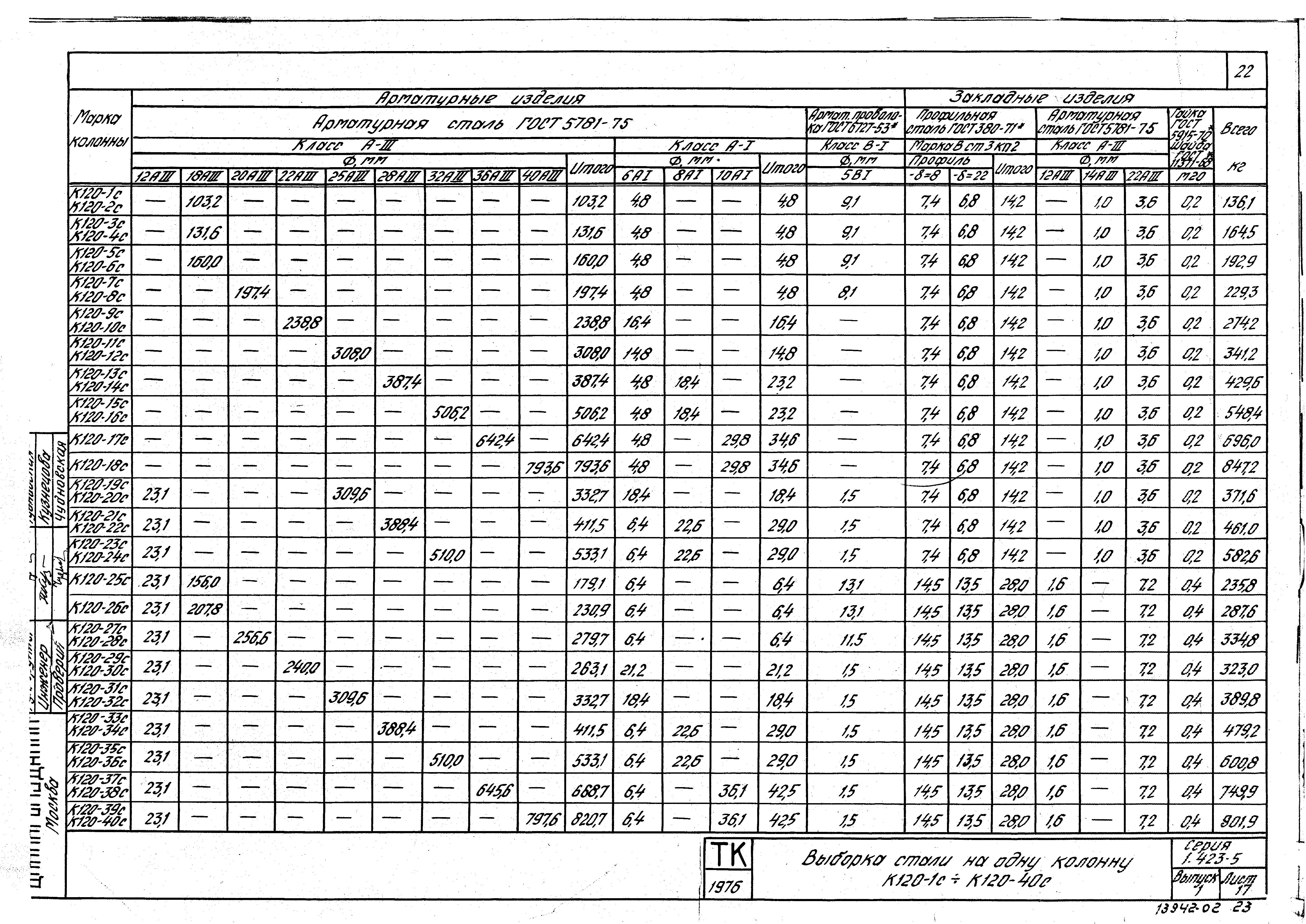 Серия 1.423-5