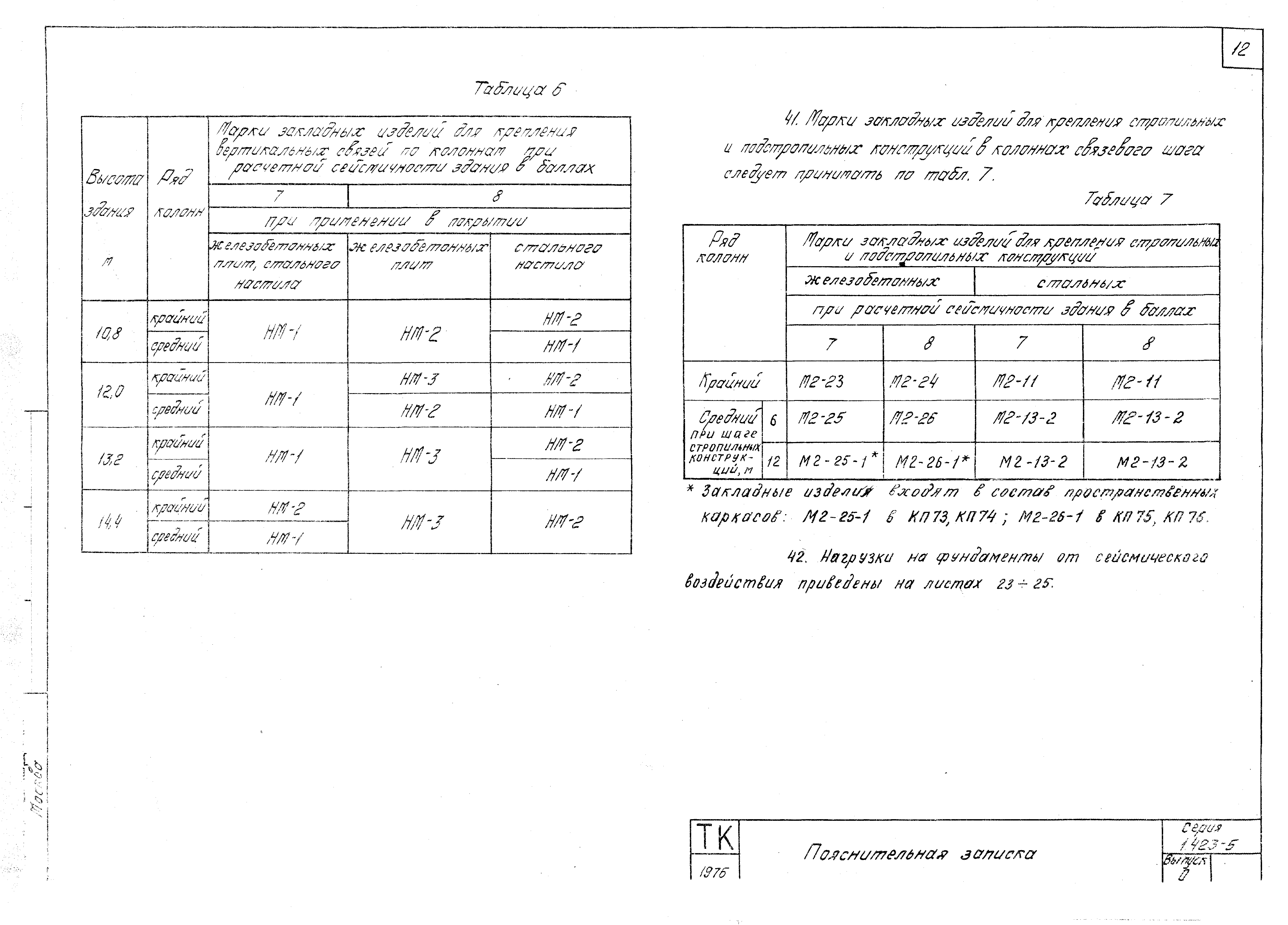 Серия 1.423-5