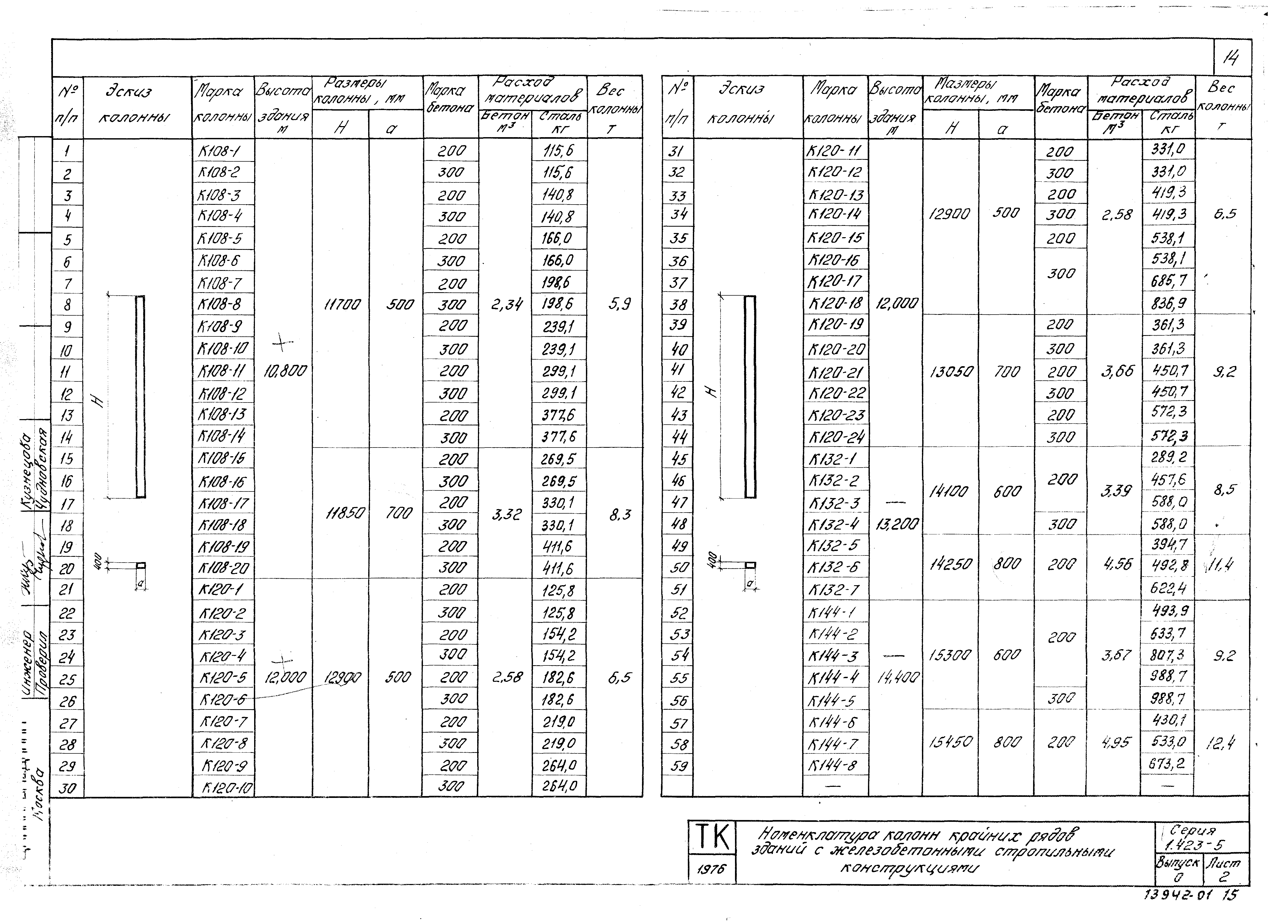 Серия 1.423-5