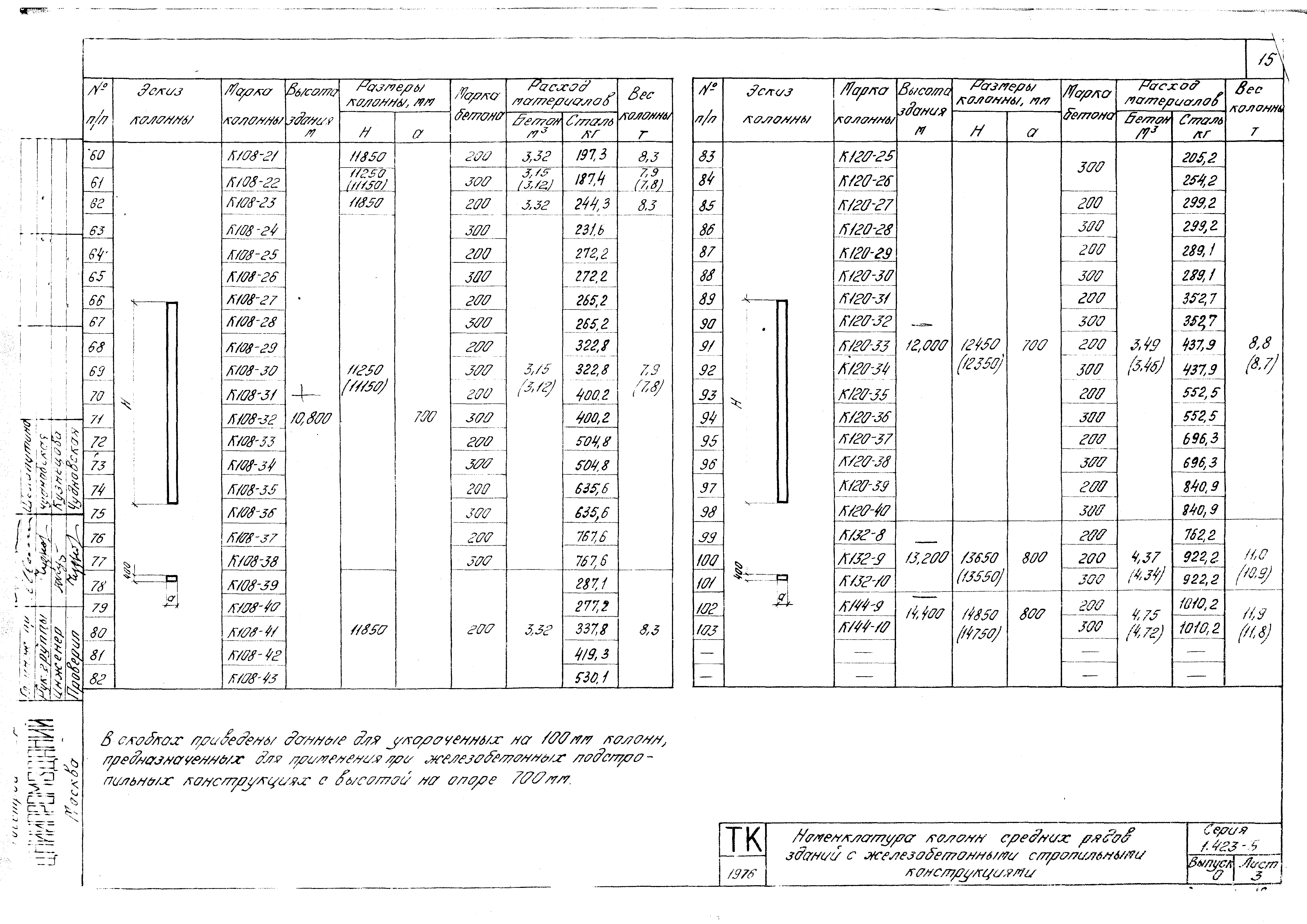 Серия 1.423-5