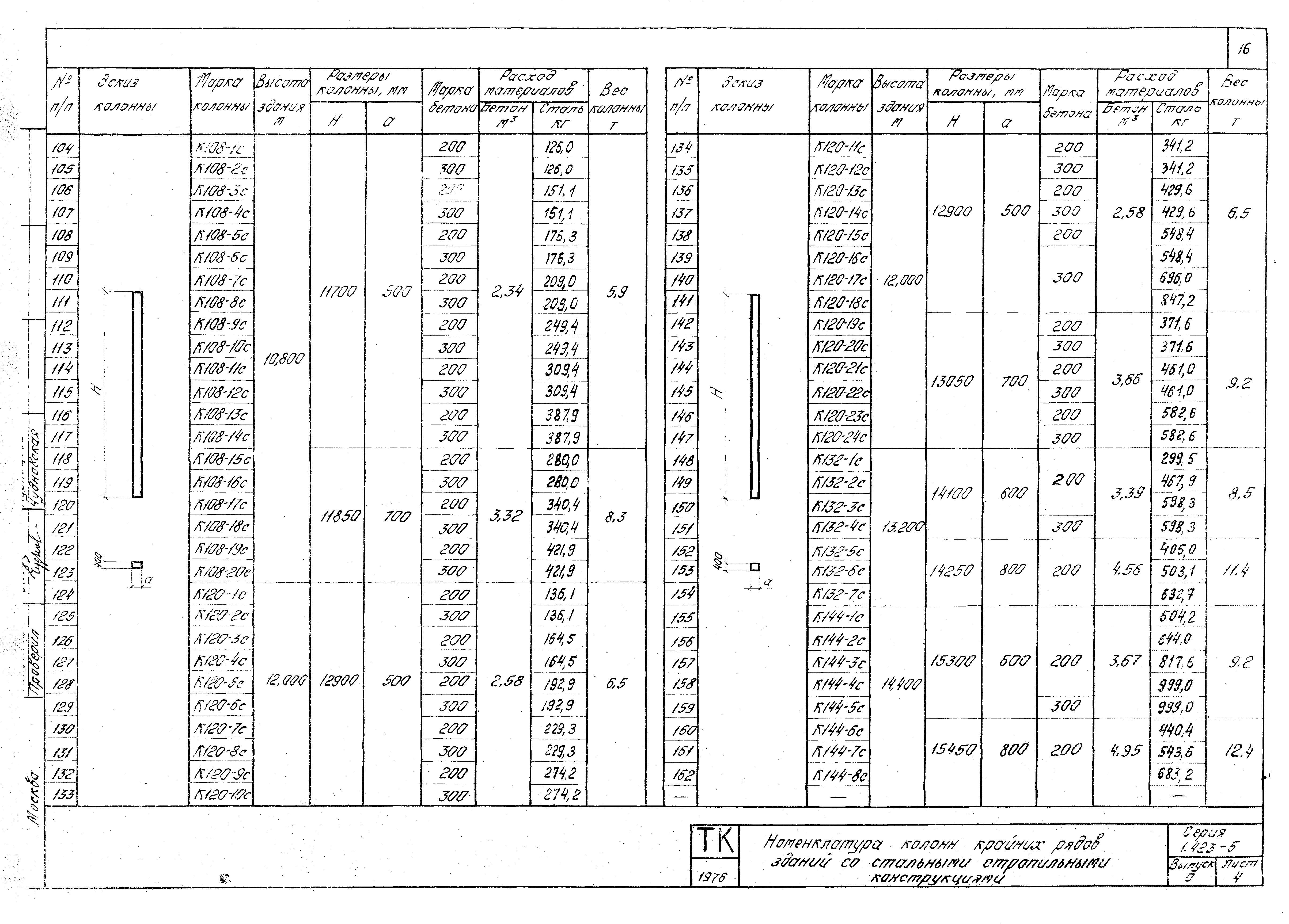 Серия 1.423-5