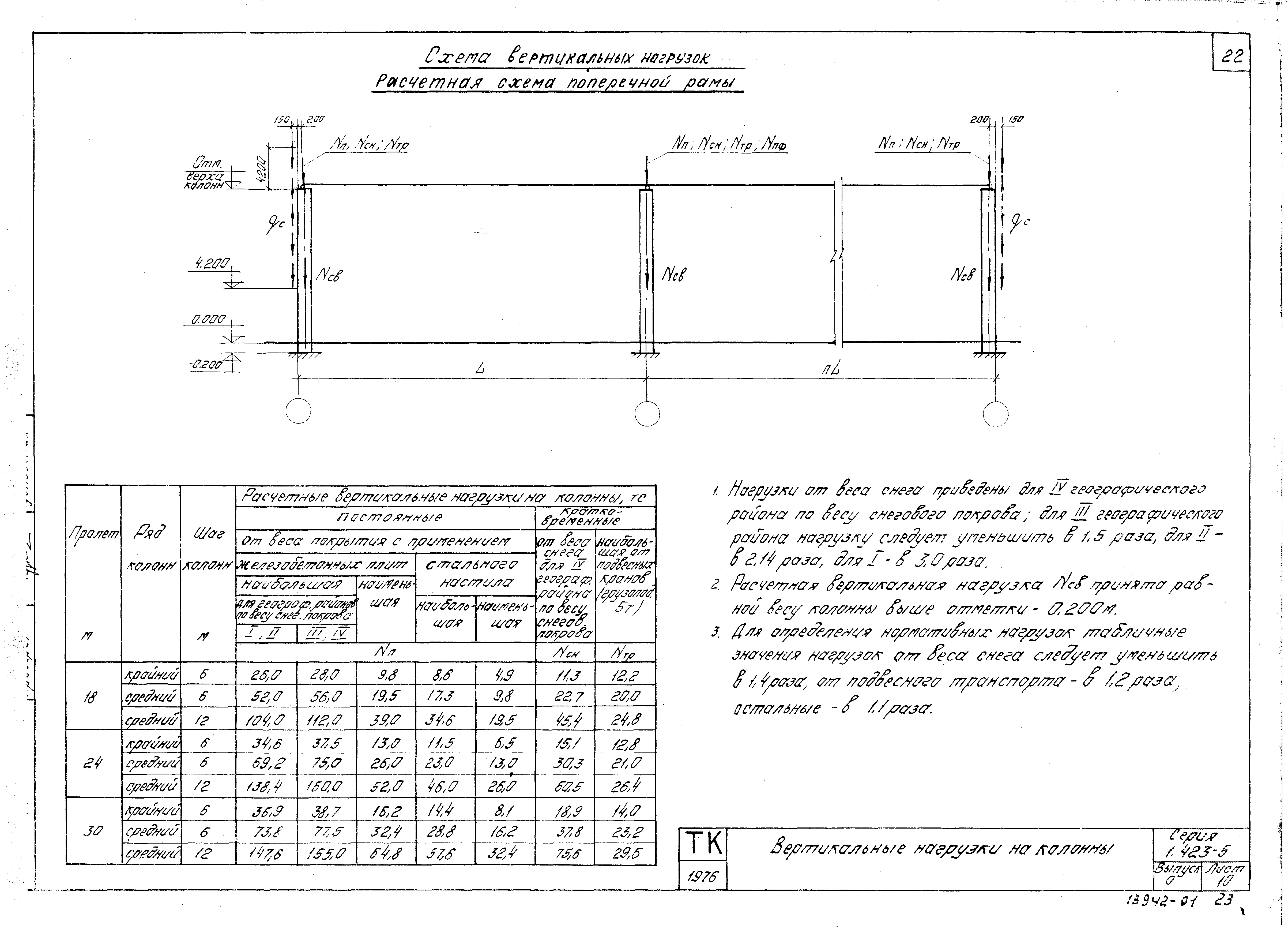 Серия 1.423-5