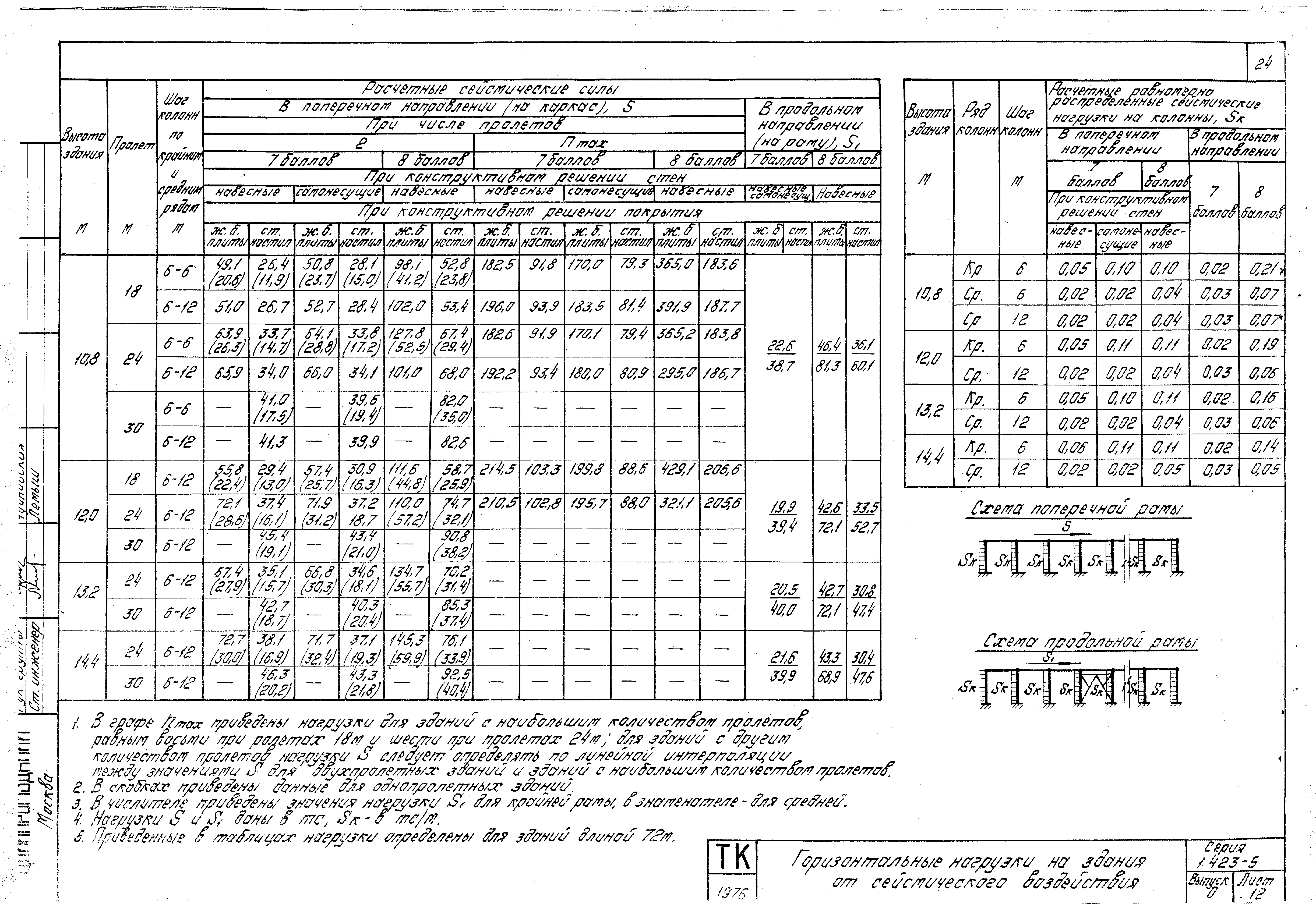 Серия 1.423-5