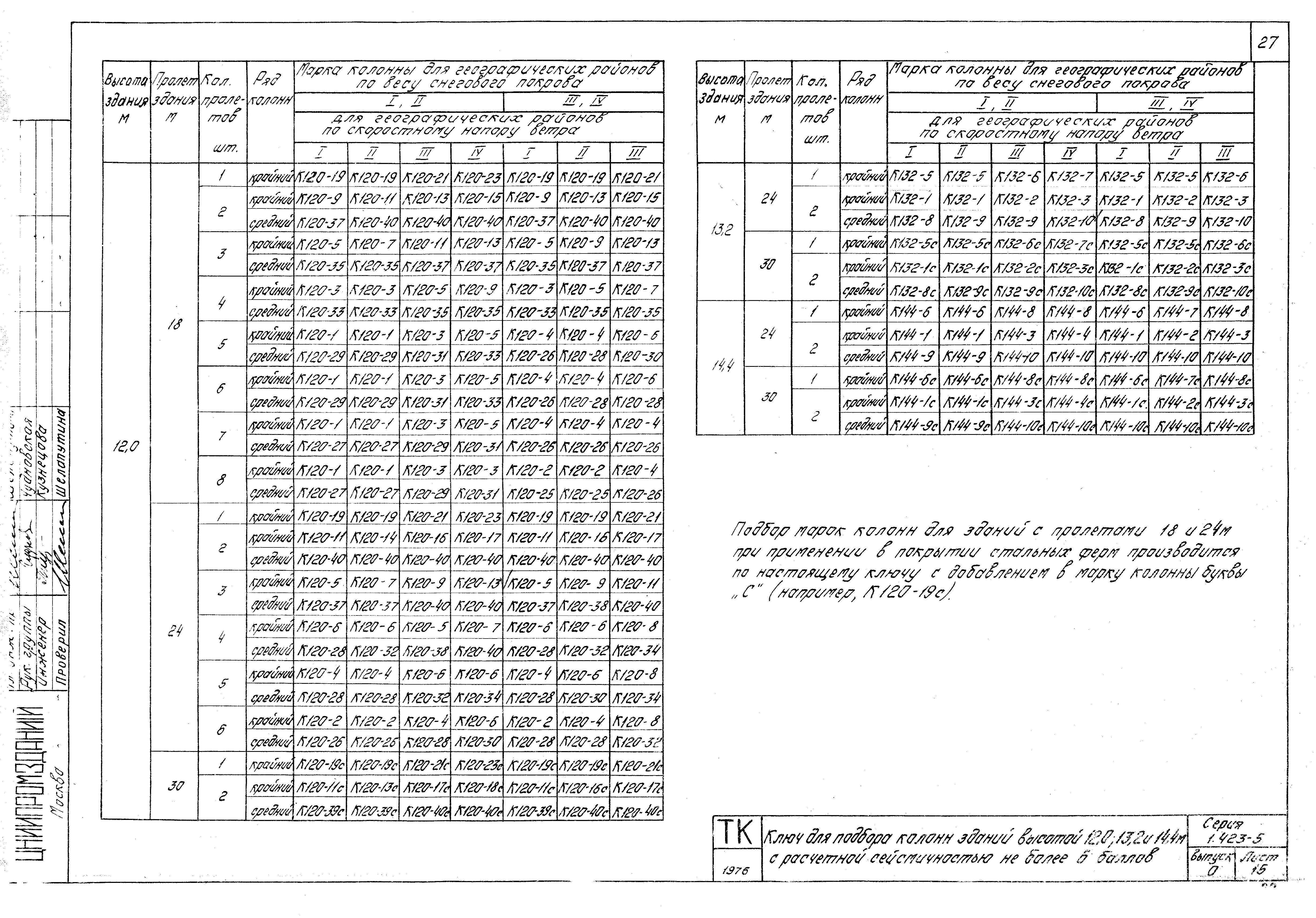 Серия 1.423-5