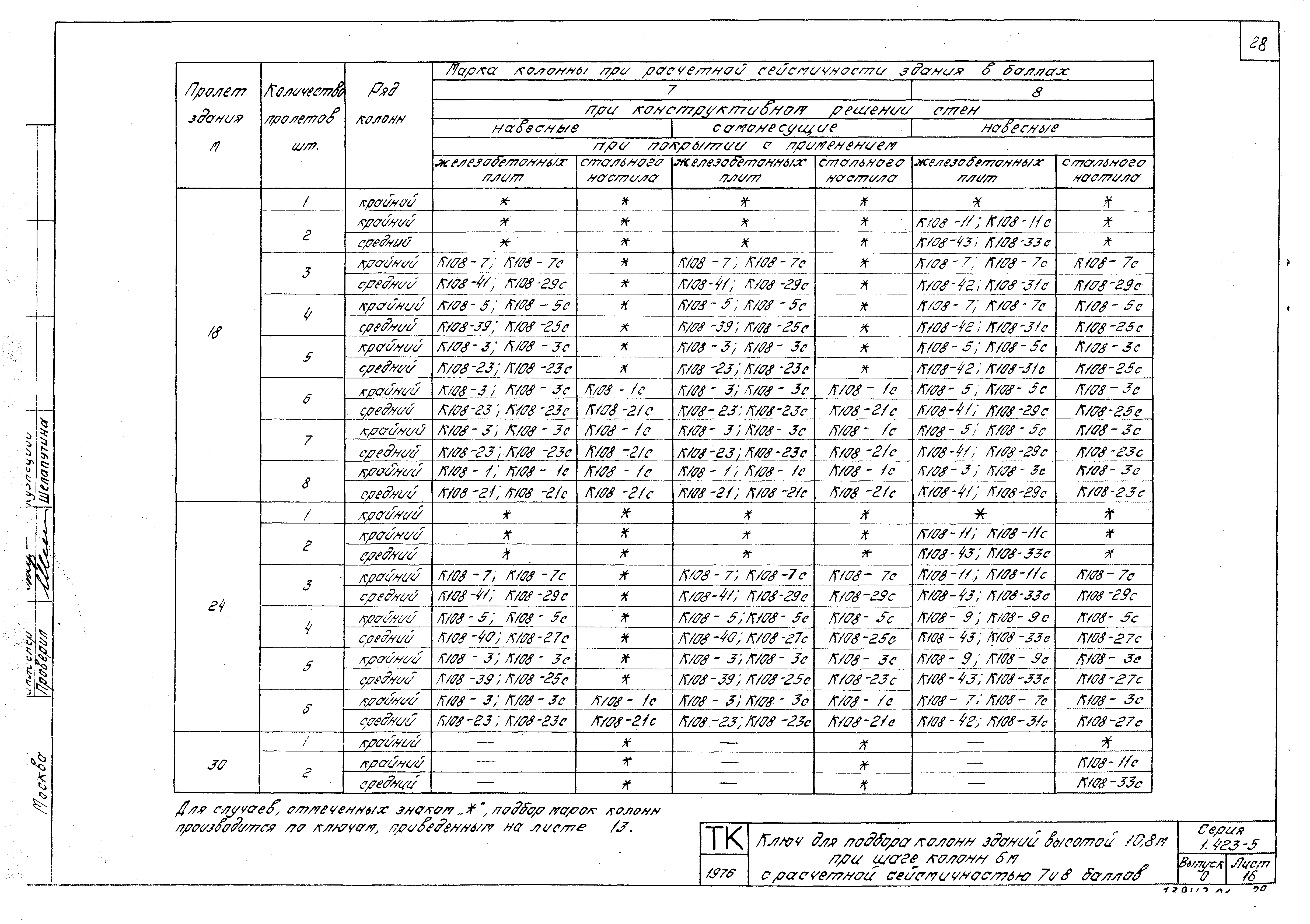 Серия 1.423-5