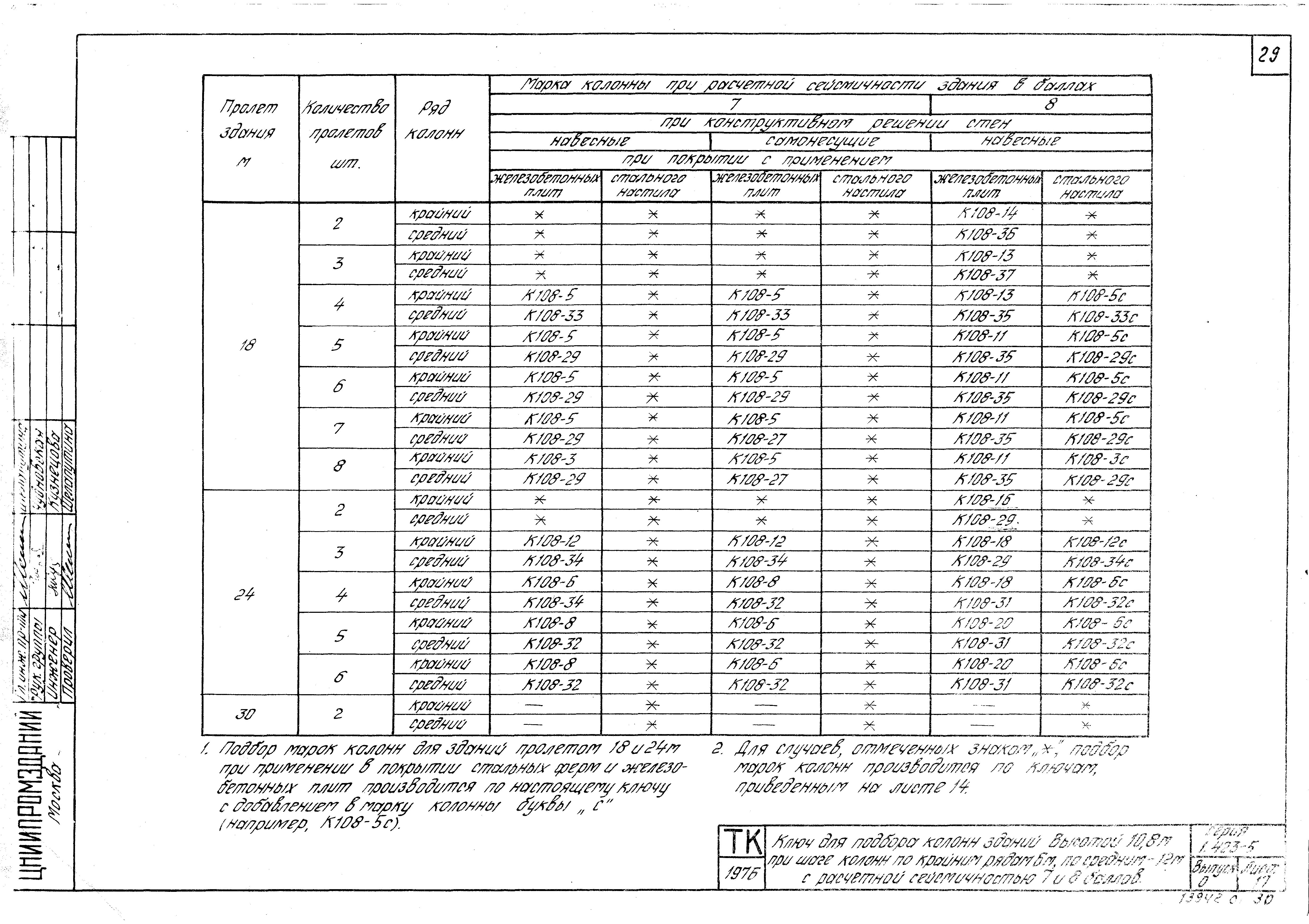 Серия 1.423-5