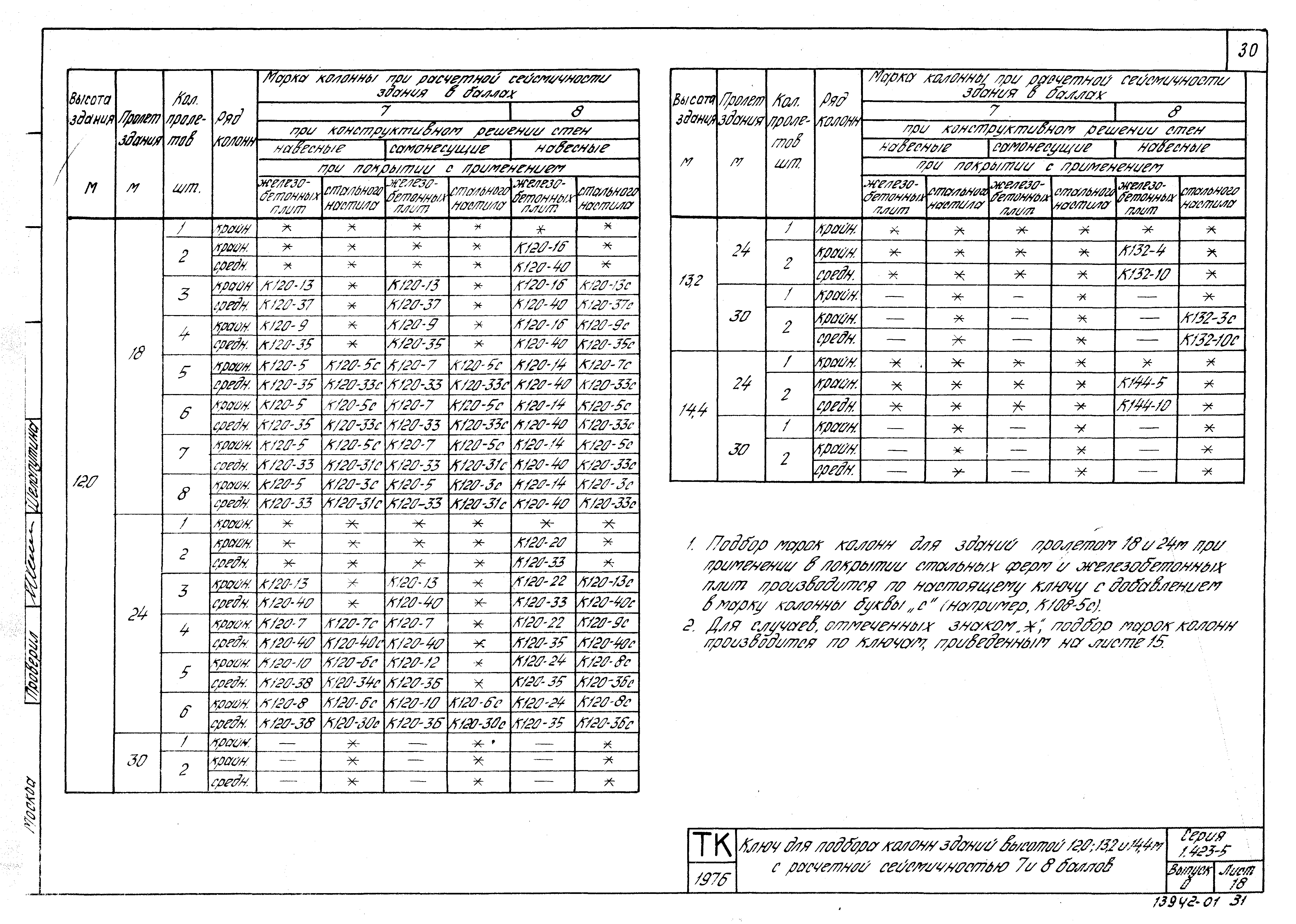 Серия 1.423-5