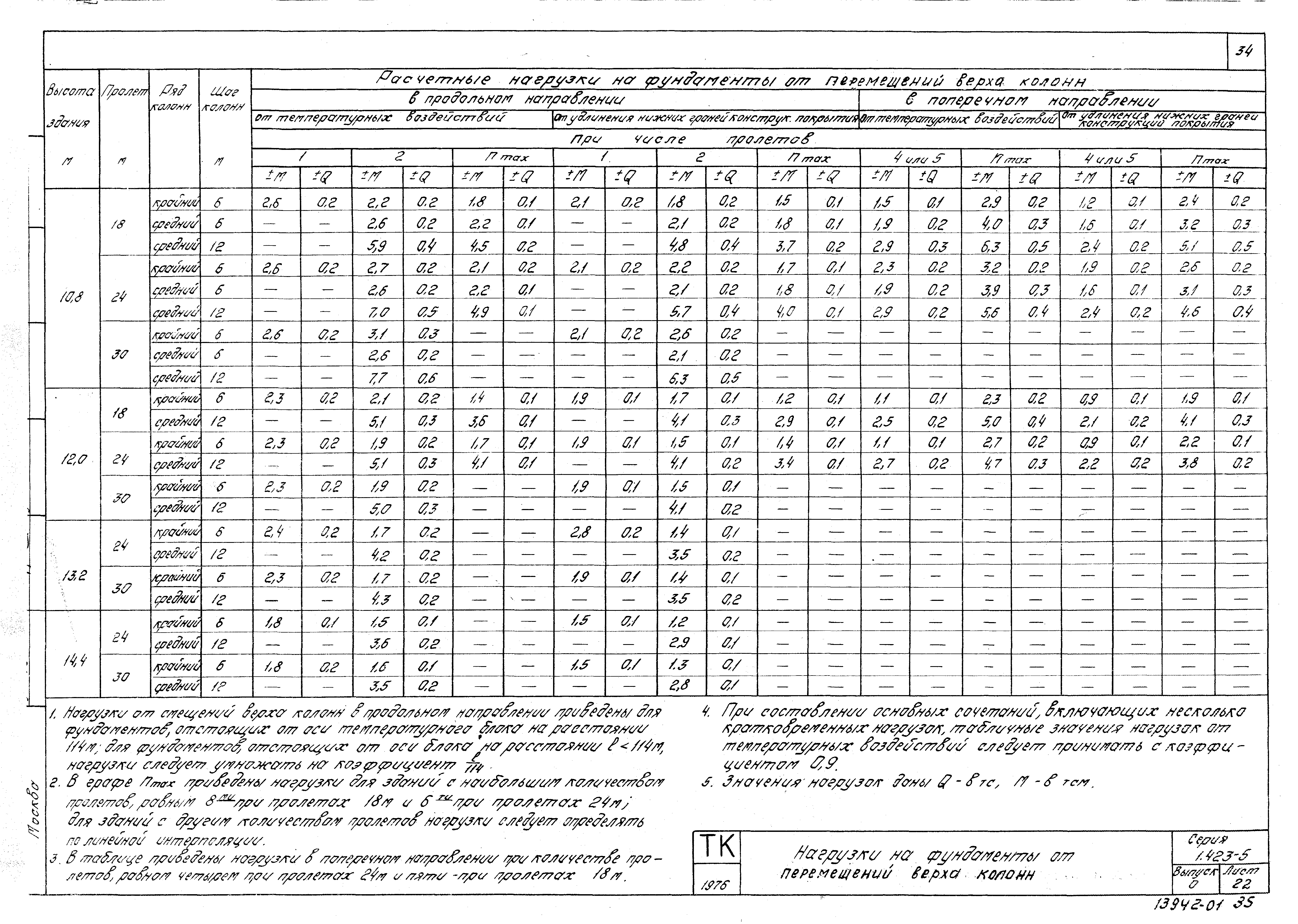 Серия 1.423-5