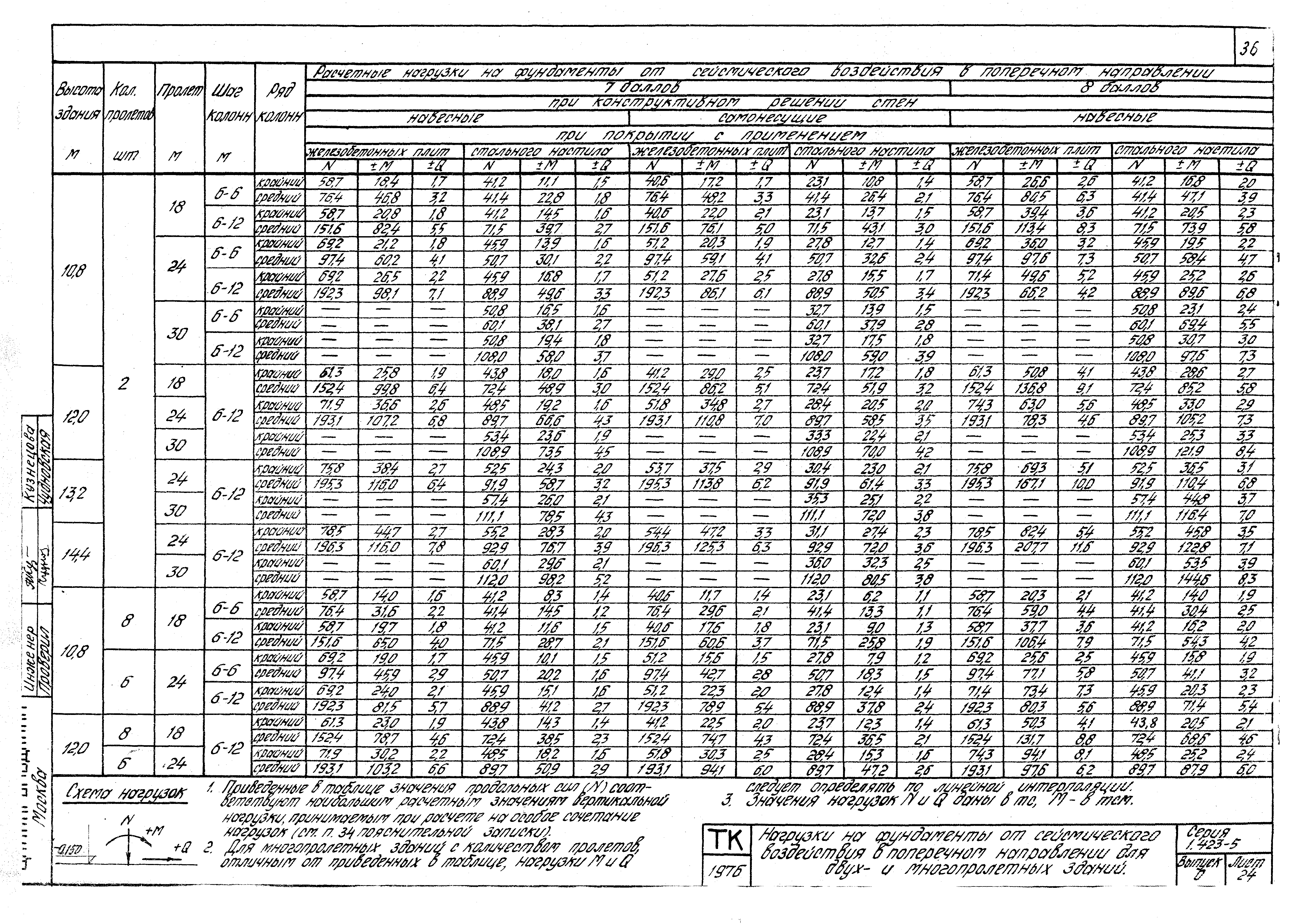 Серия 1.423-5