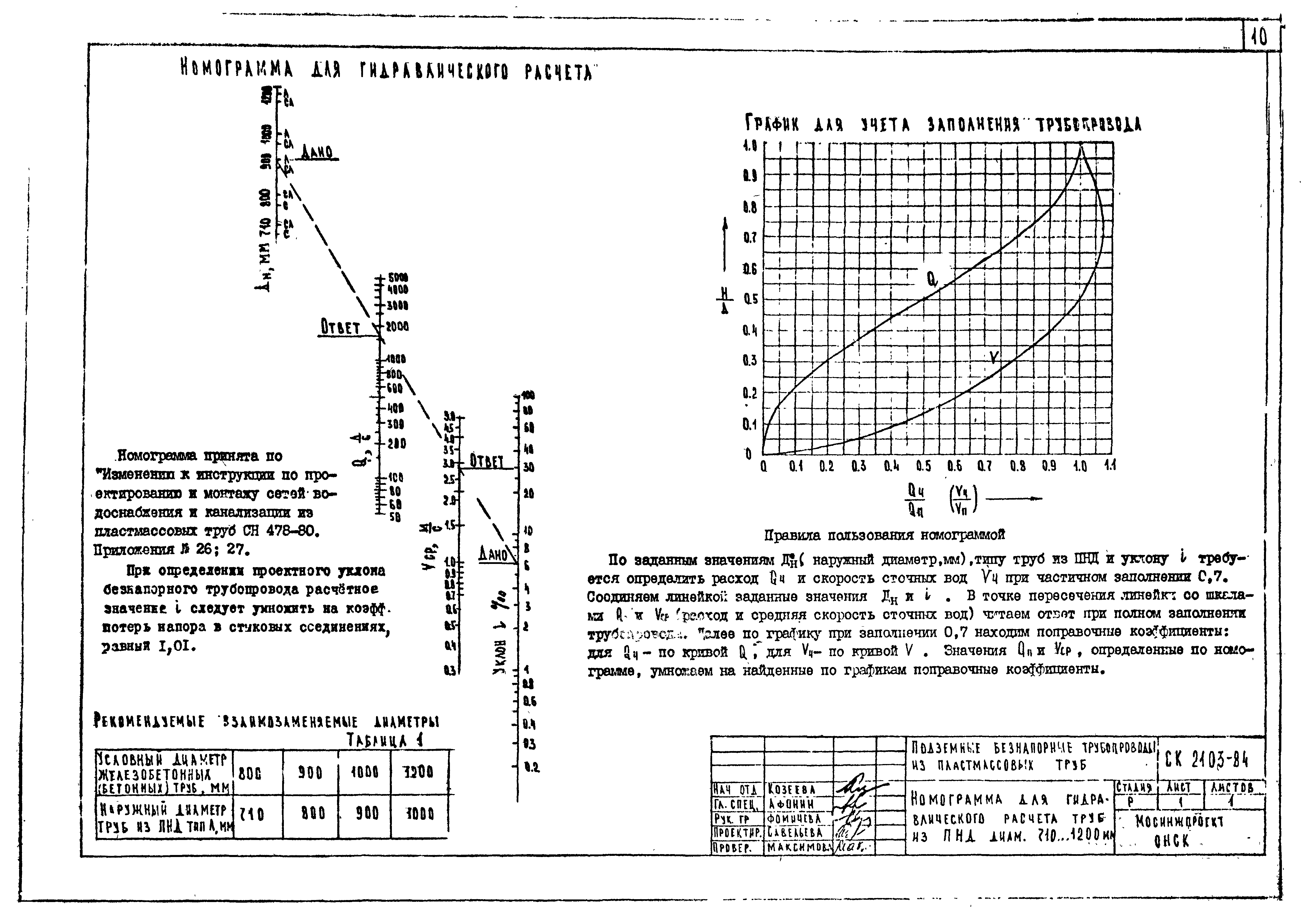 Альбом СК 2103-84