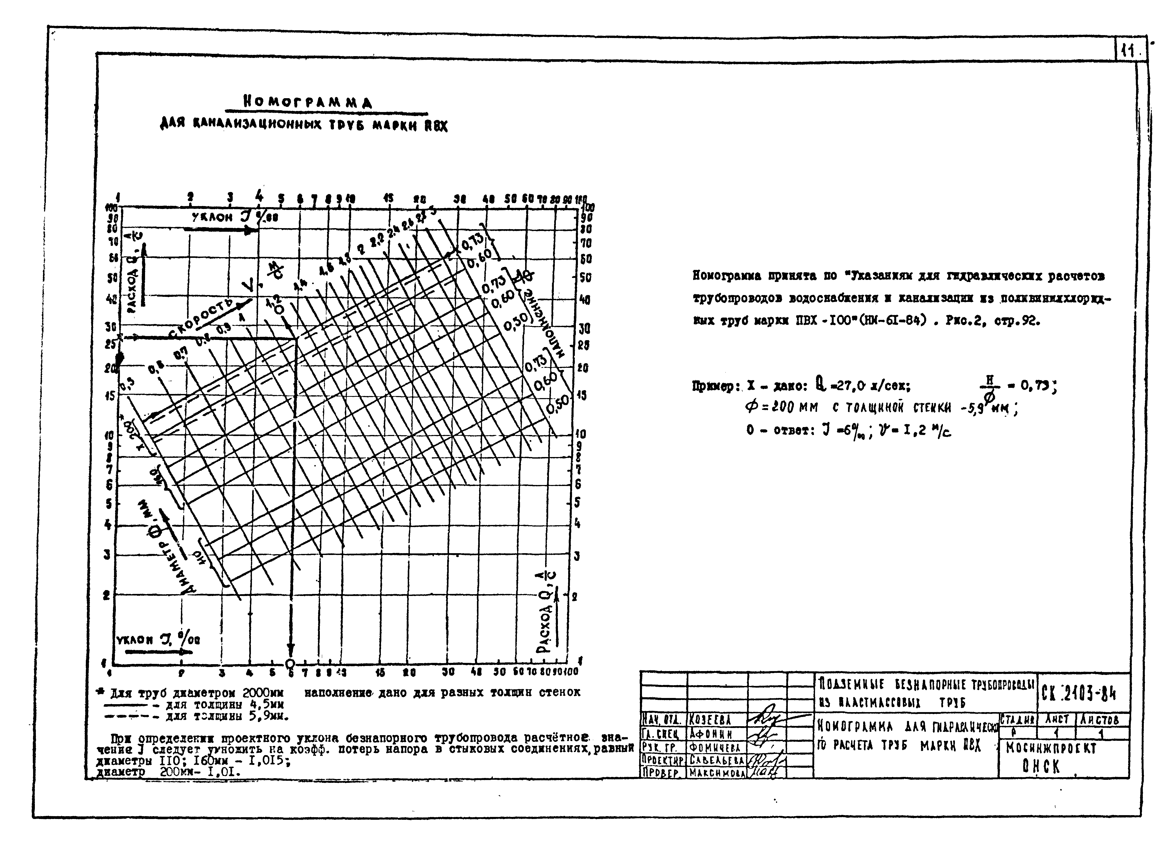 Альбом СК 2103-84