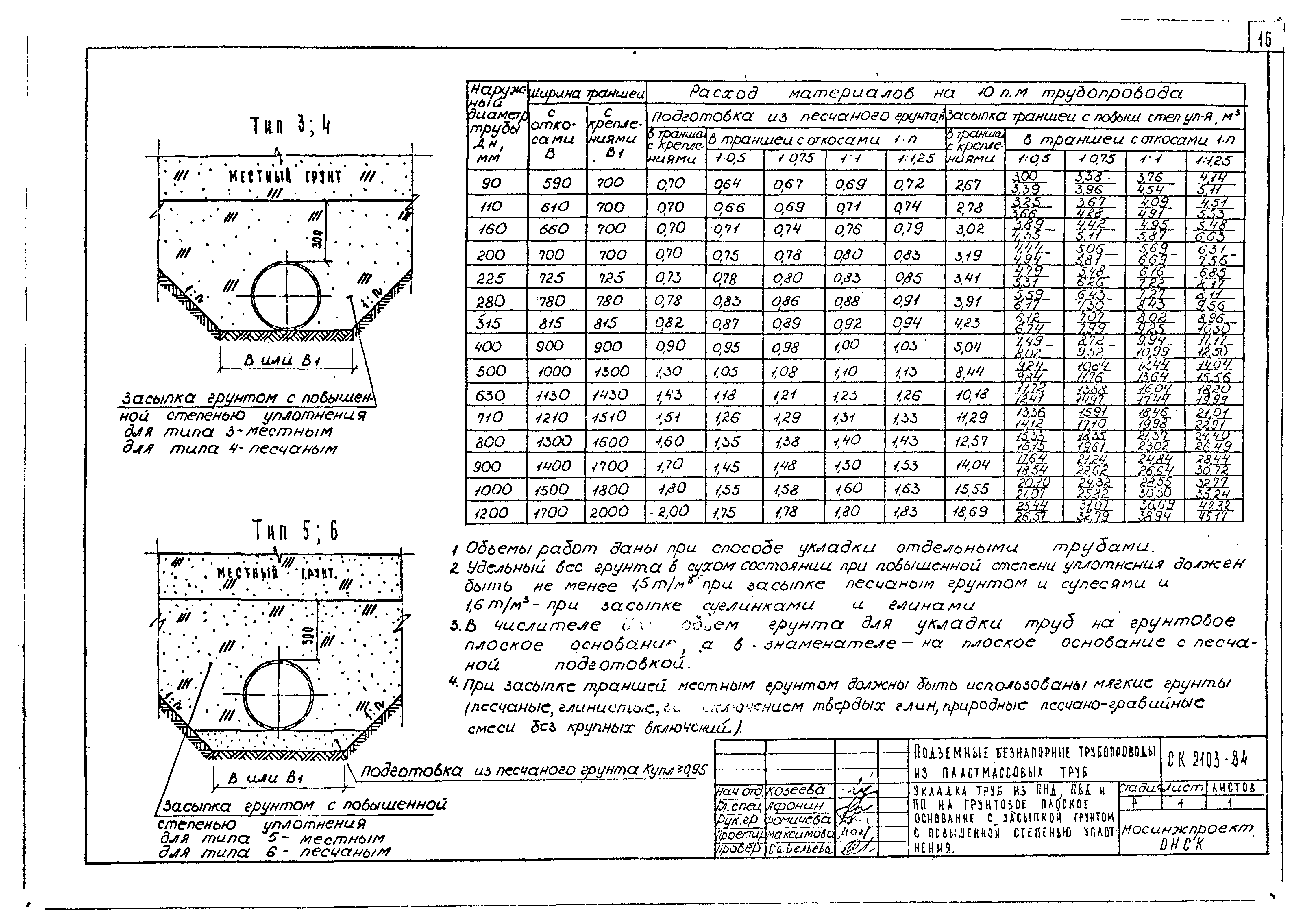 Альбом СК 2103-84