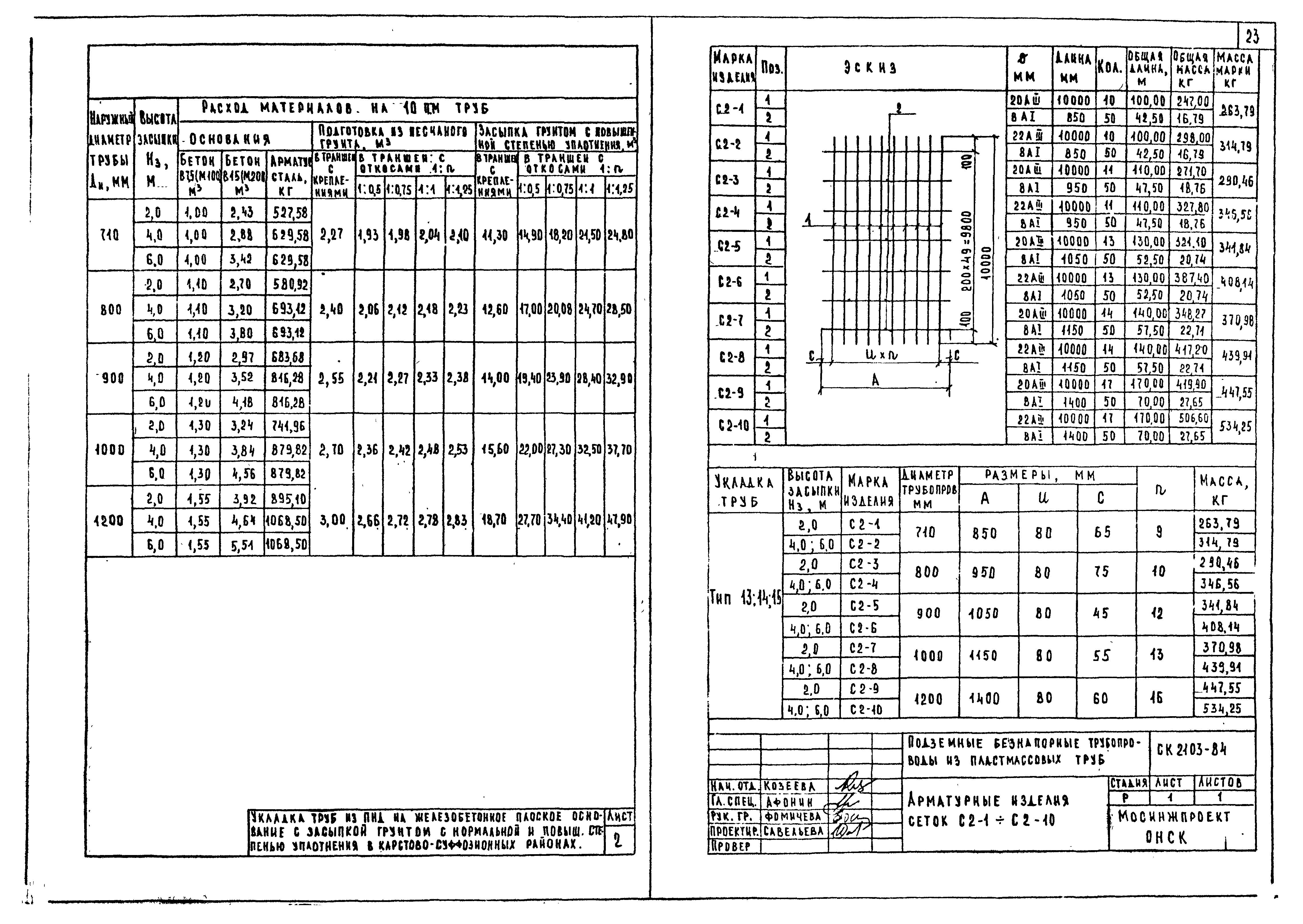 Альбом СК 2103-84