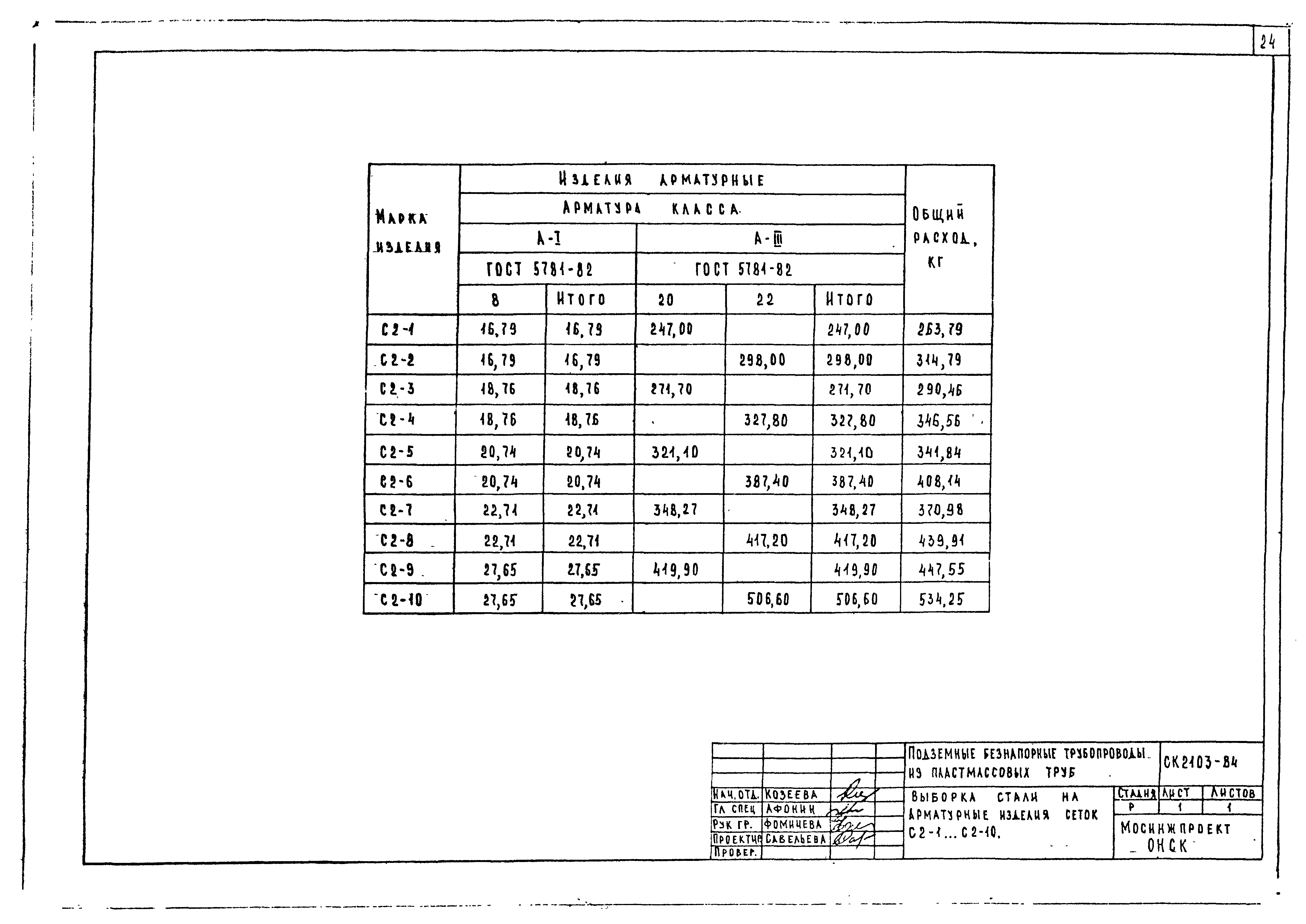 Альбом СК 2103-84