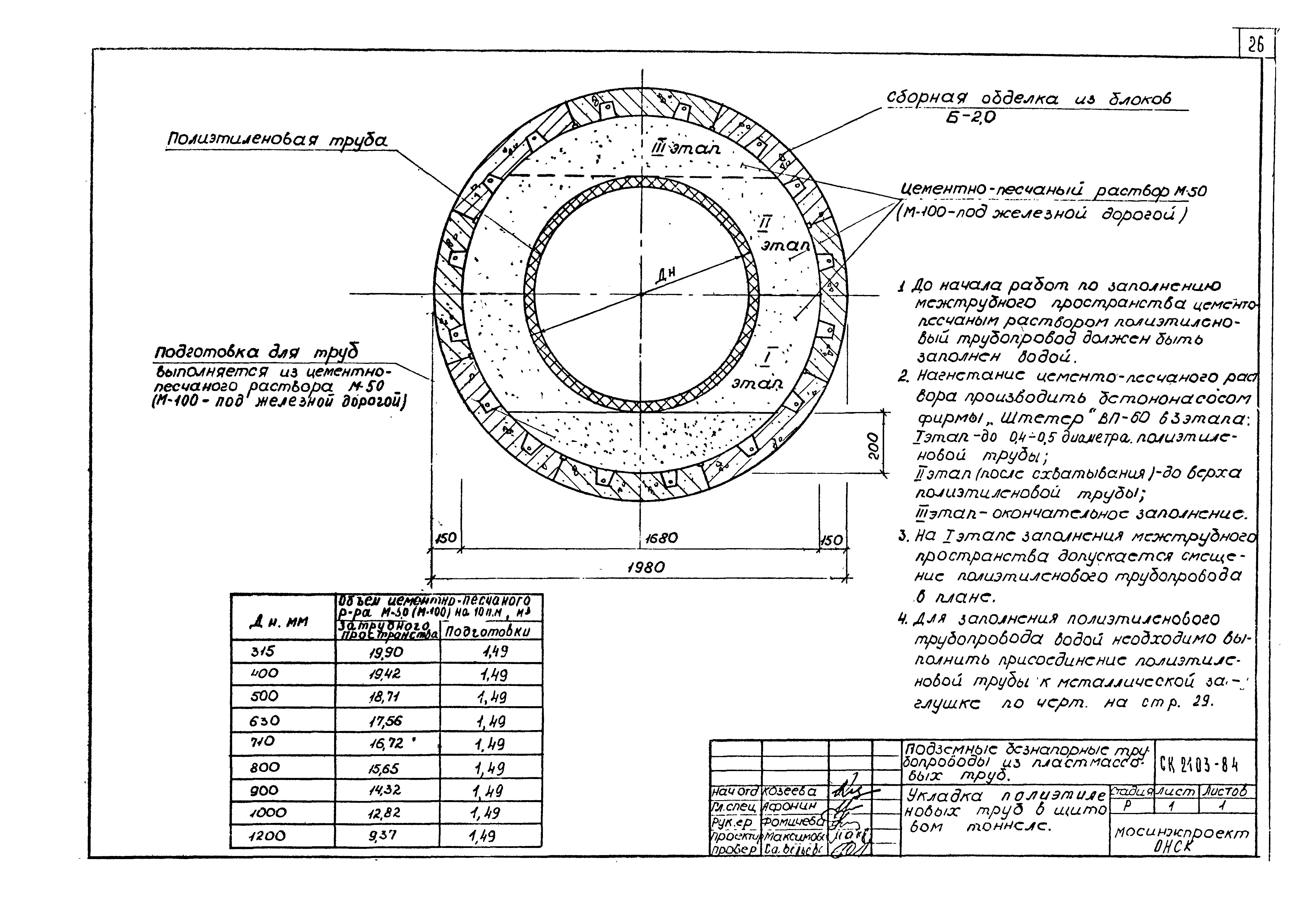 Альбом СК 2103-84