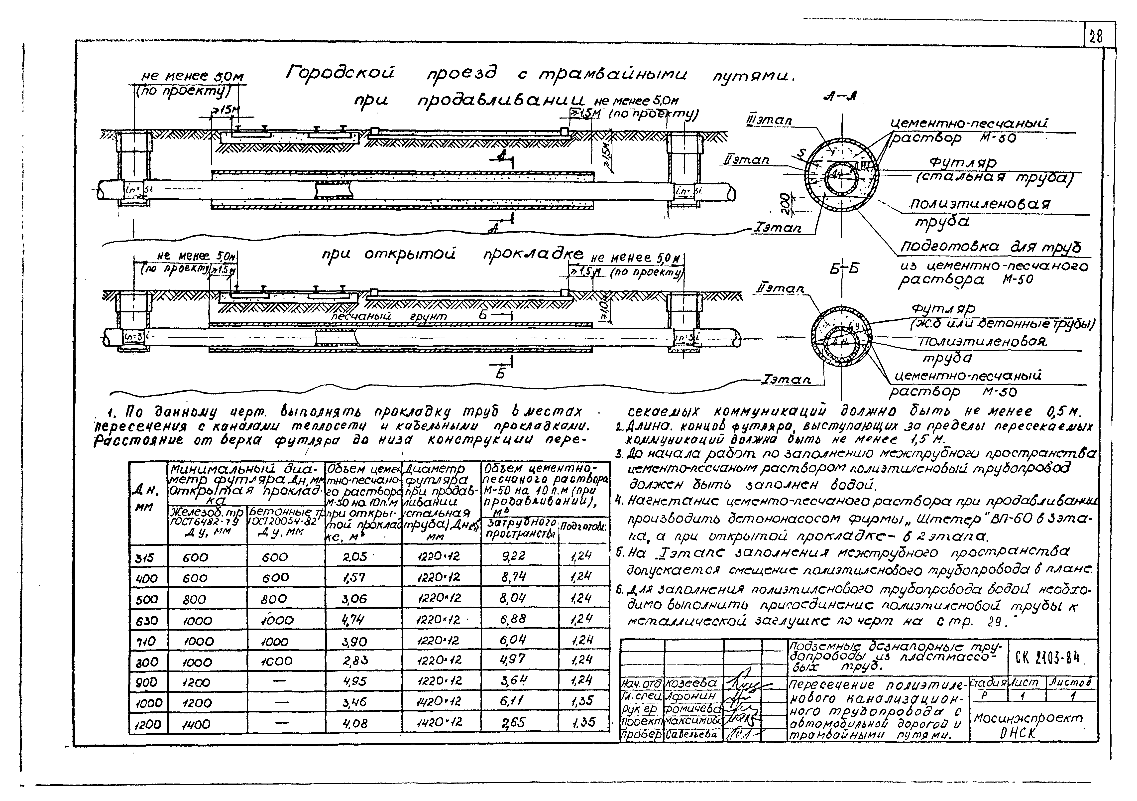 Альбом СК 2103-84