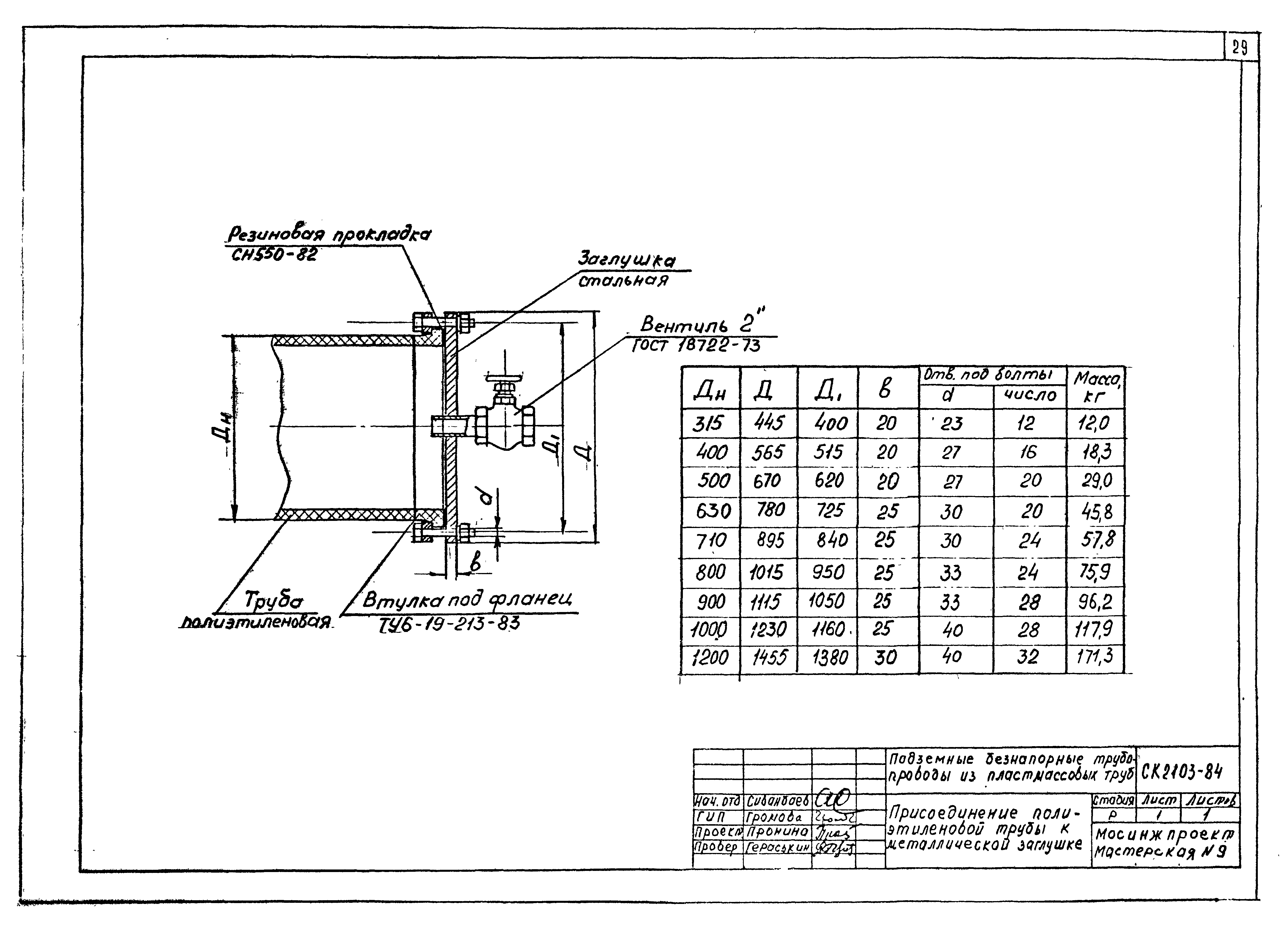 Альбом СК 2103-84