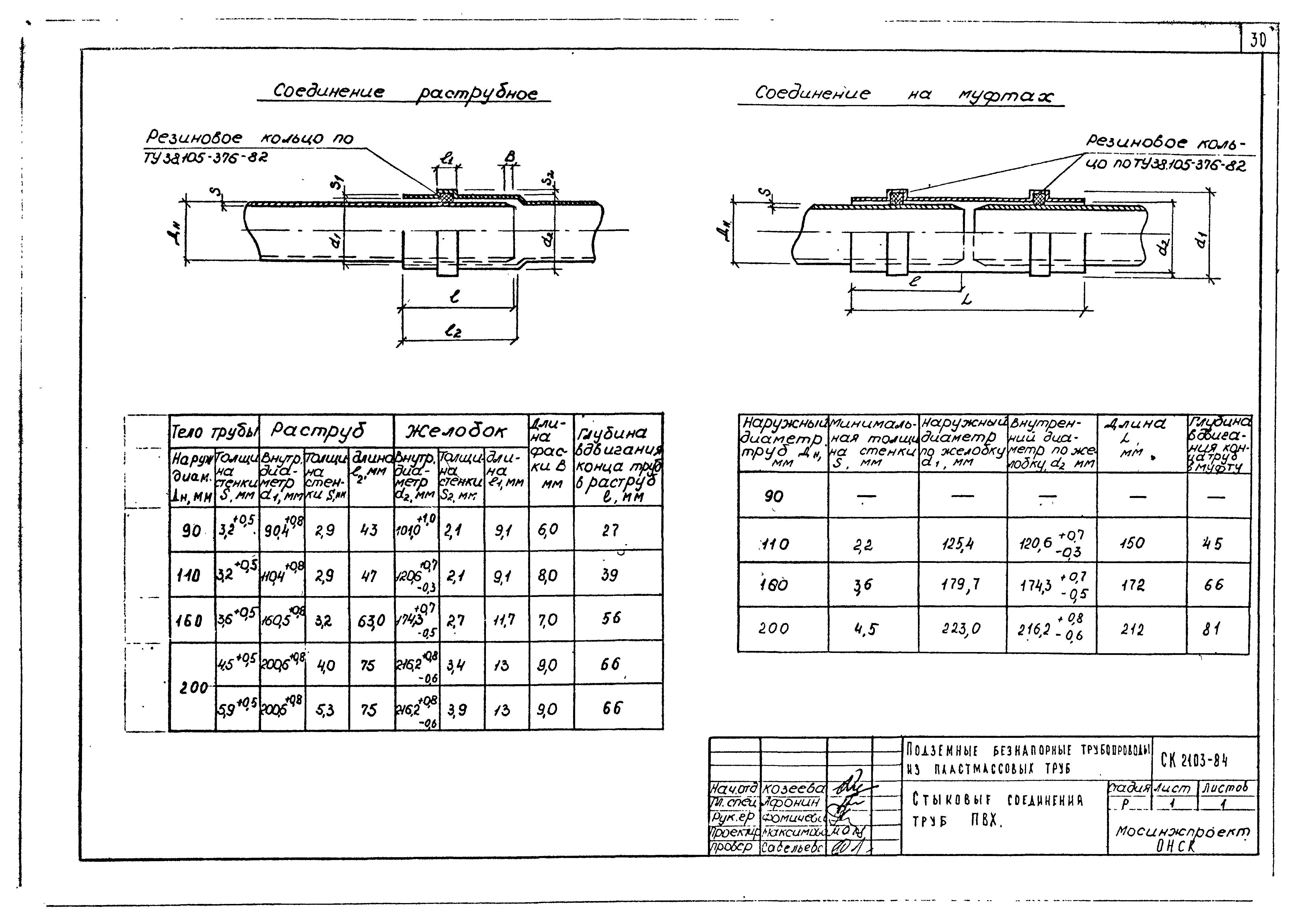 Альбом СК 2103-84