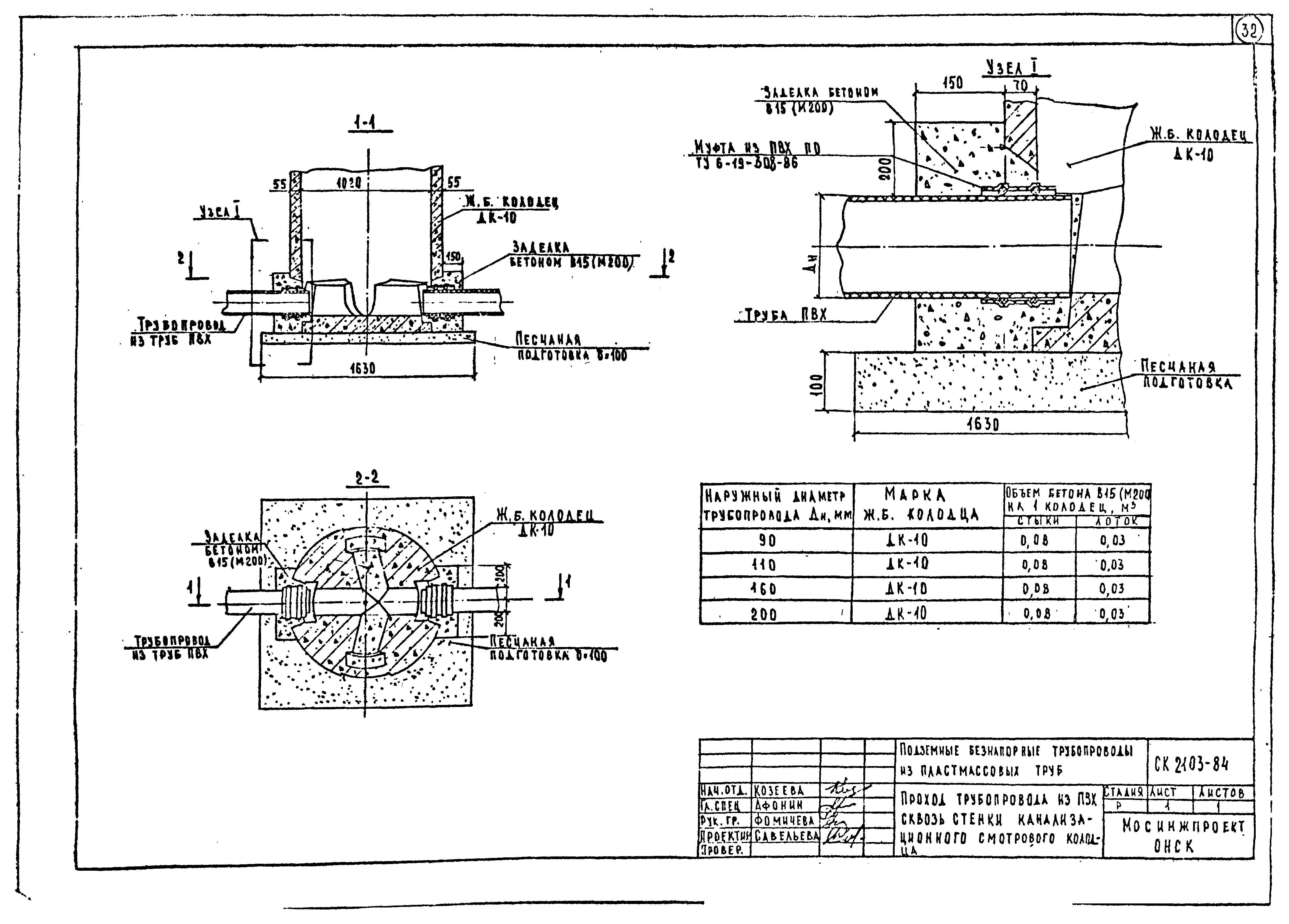 Альбом СК 2103-84