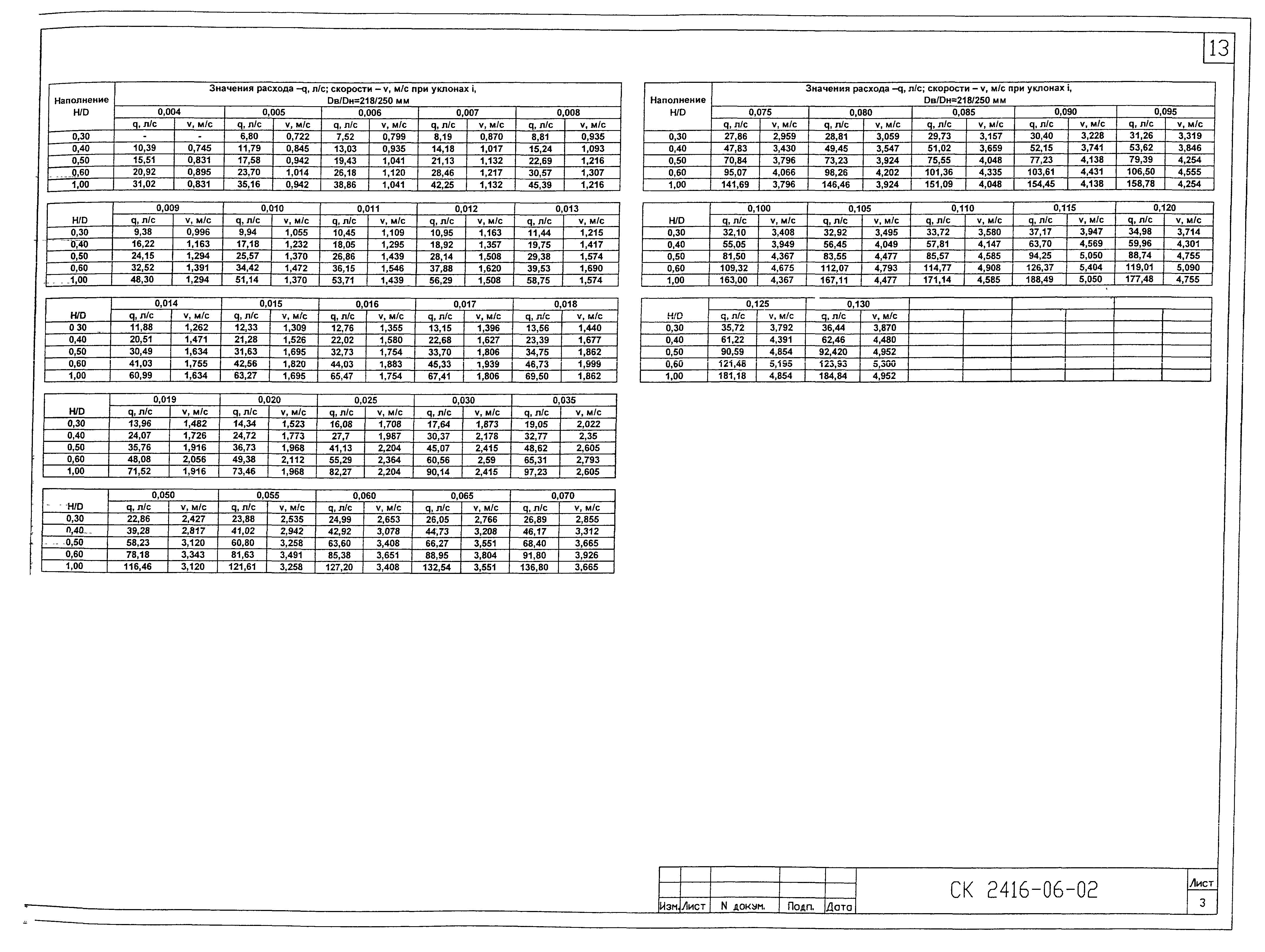 Альбом СК 2416-06