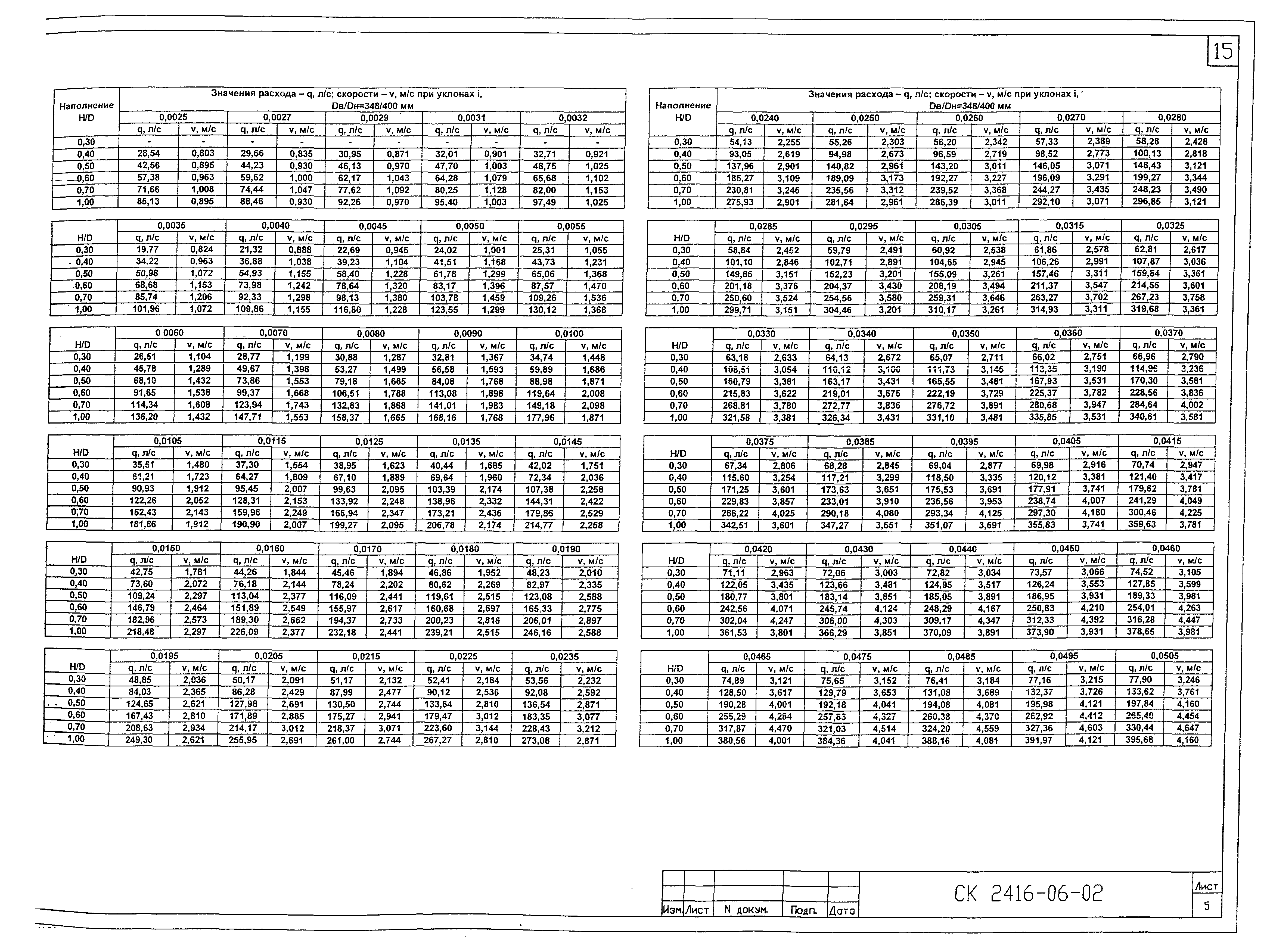 Альбом СК 2416-06