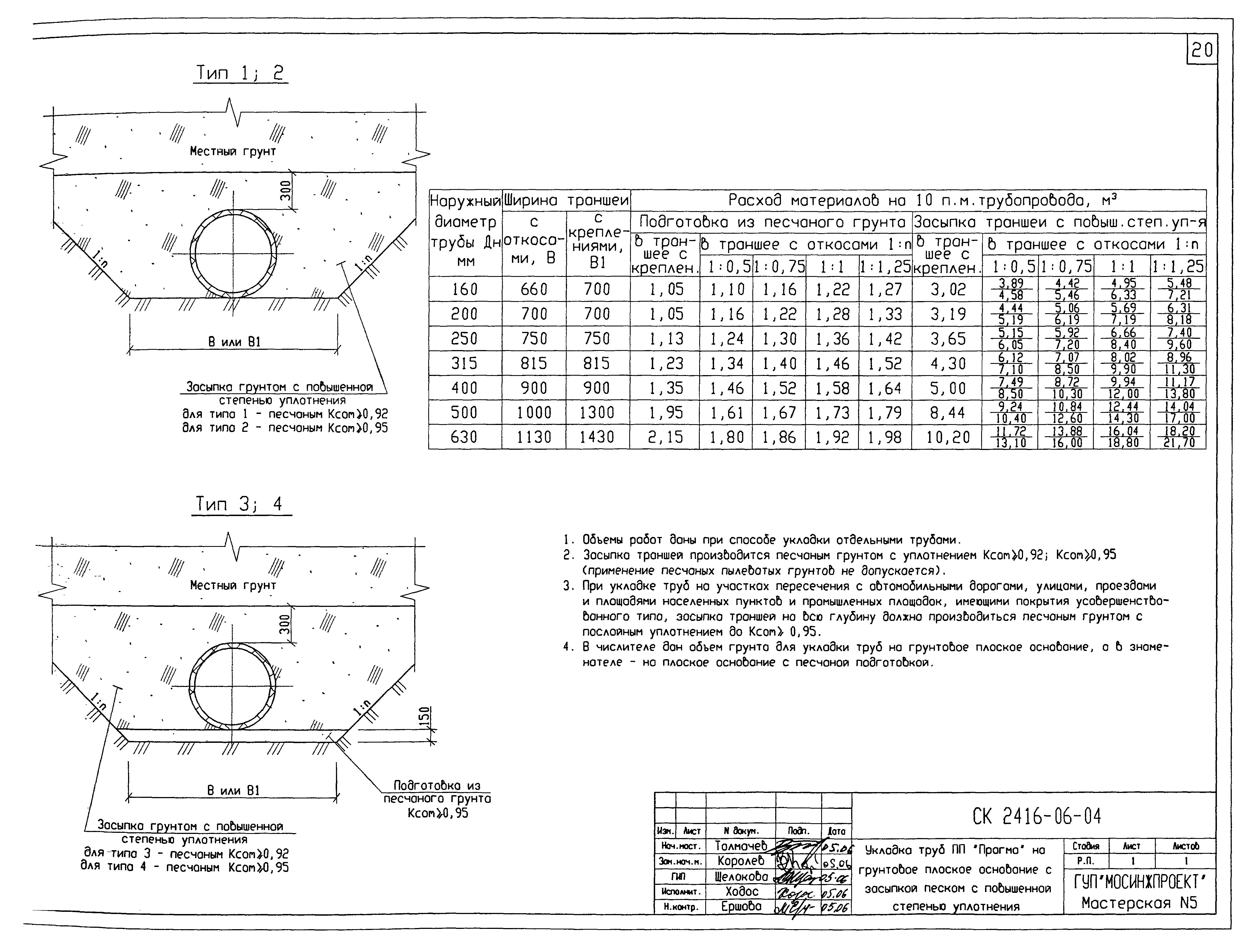 Альбом СК 2416-06