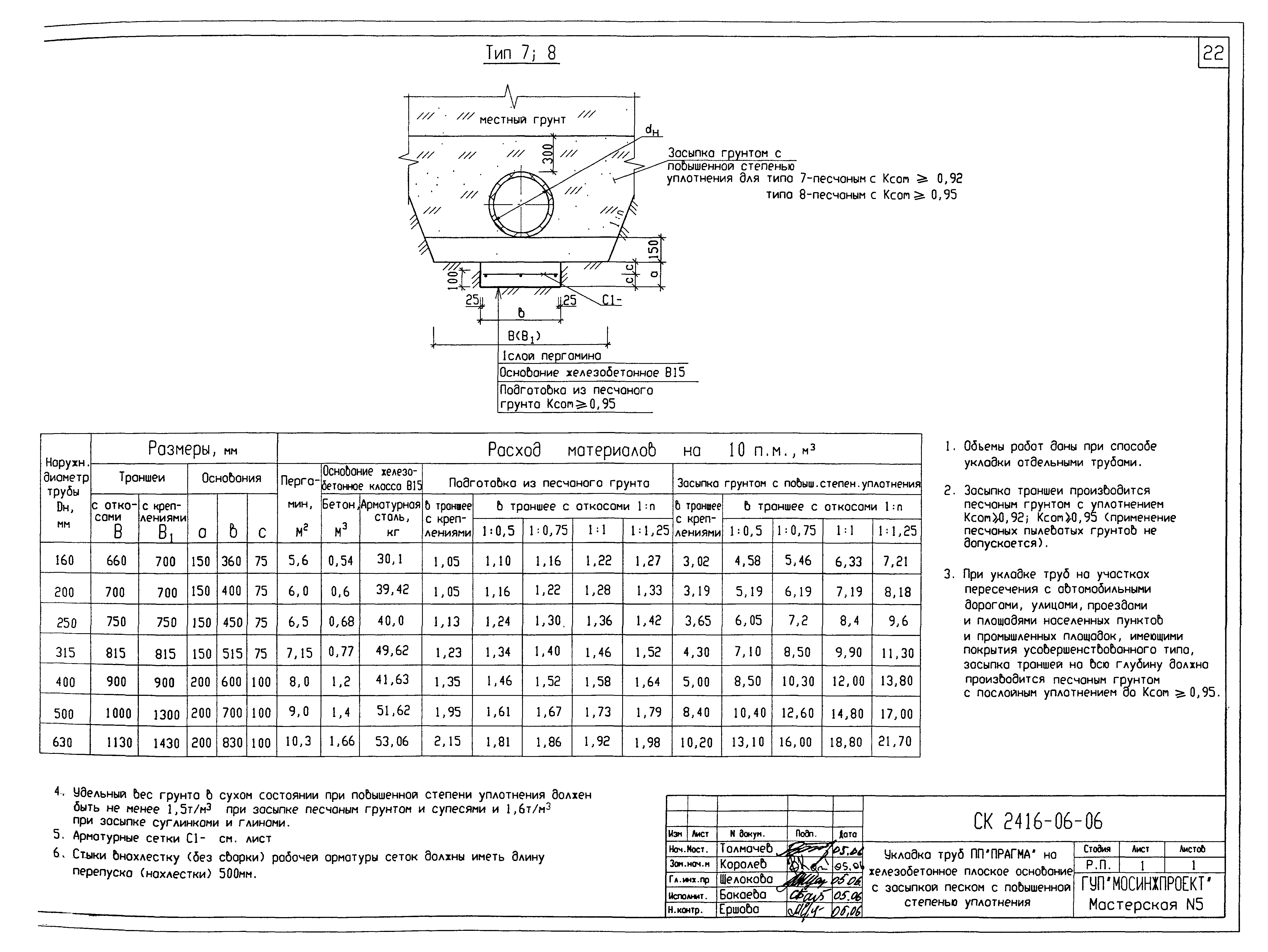 Альбом СК 2416-06