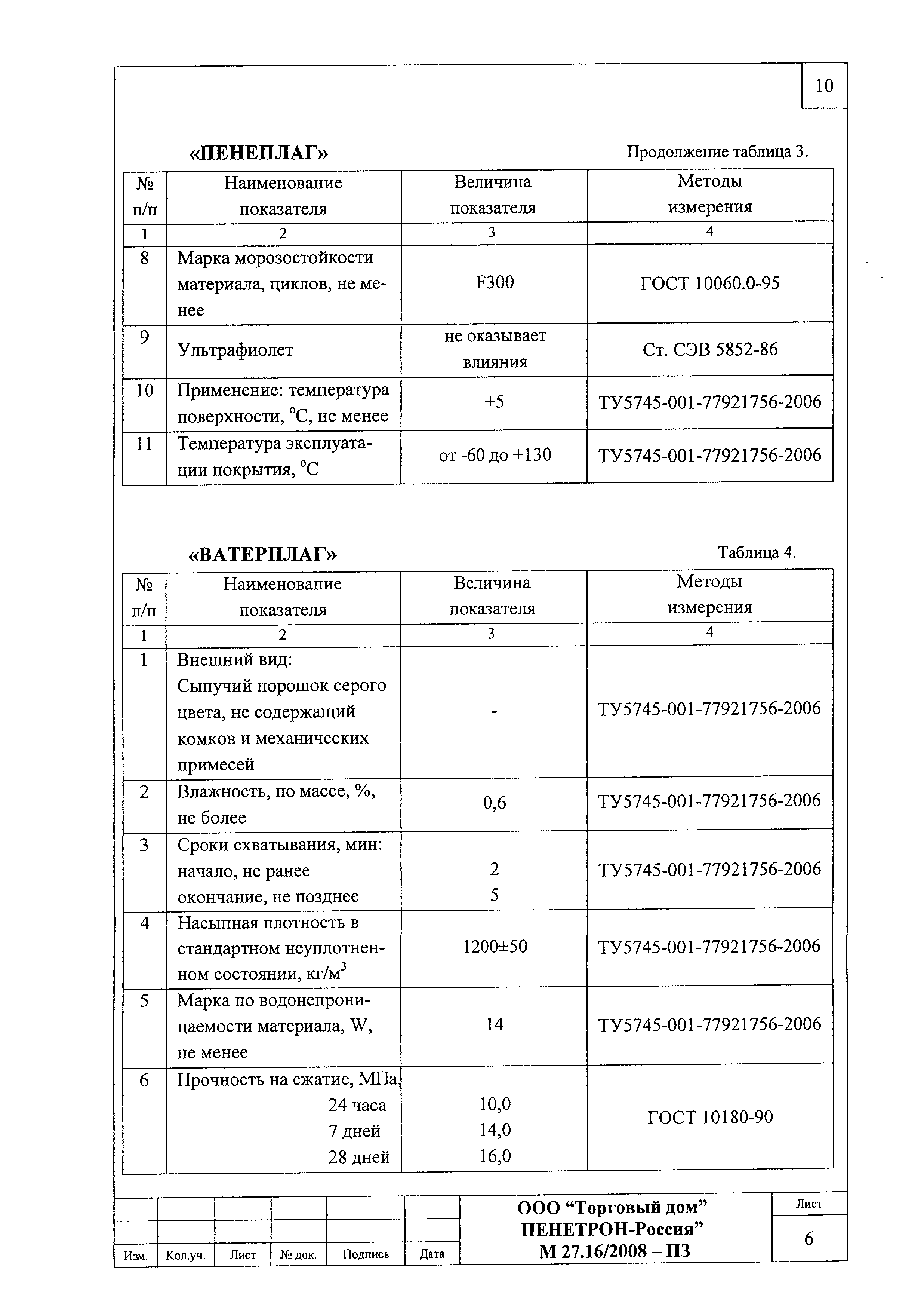 Шифр М27.16/2008