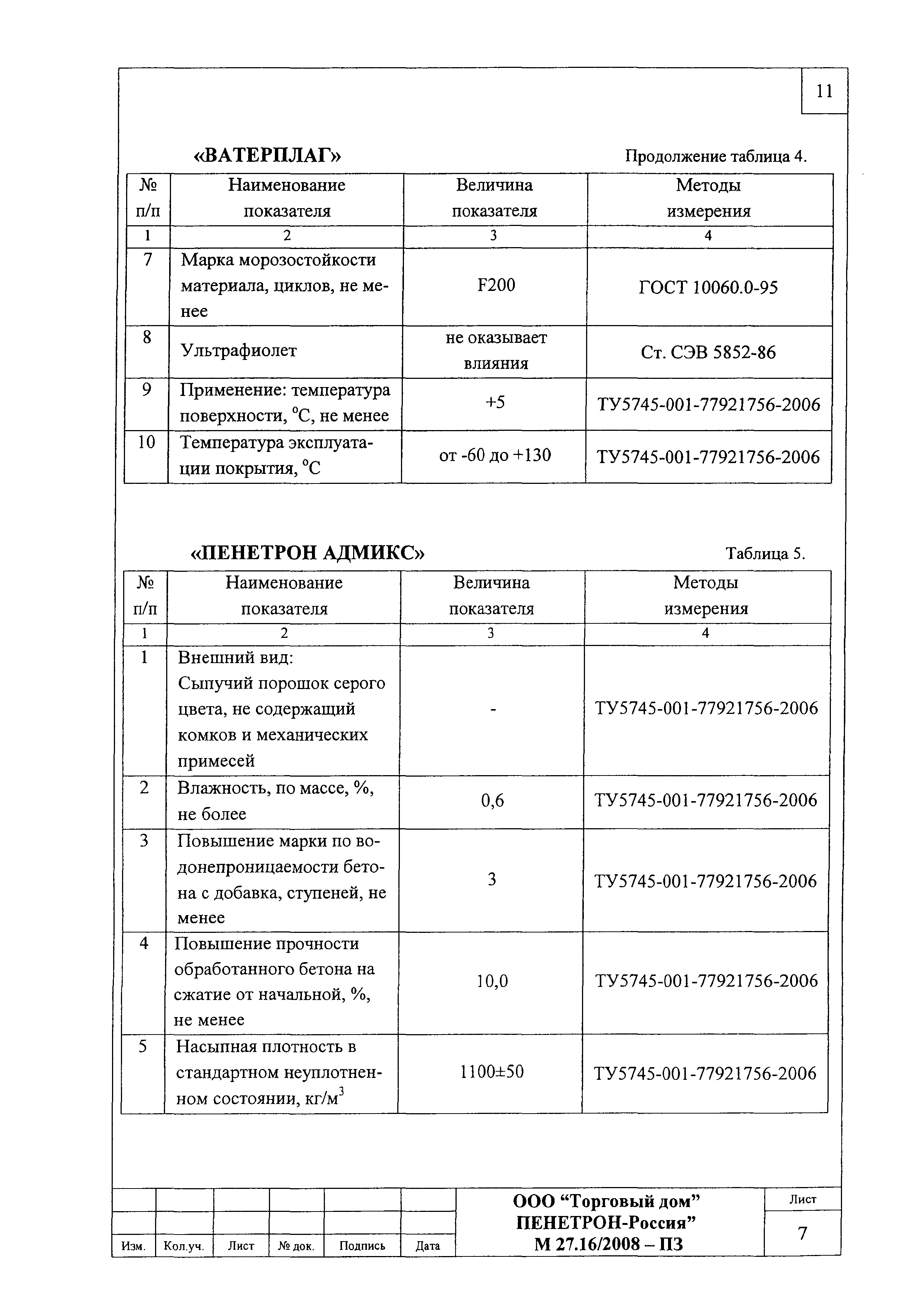 Шифр М27.16/2008