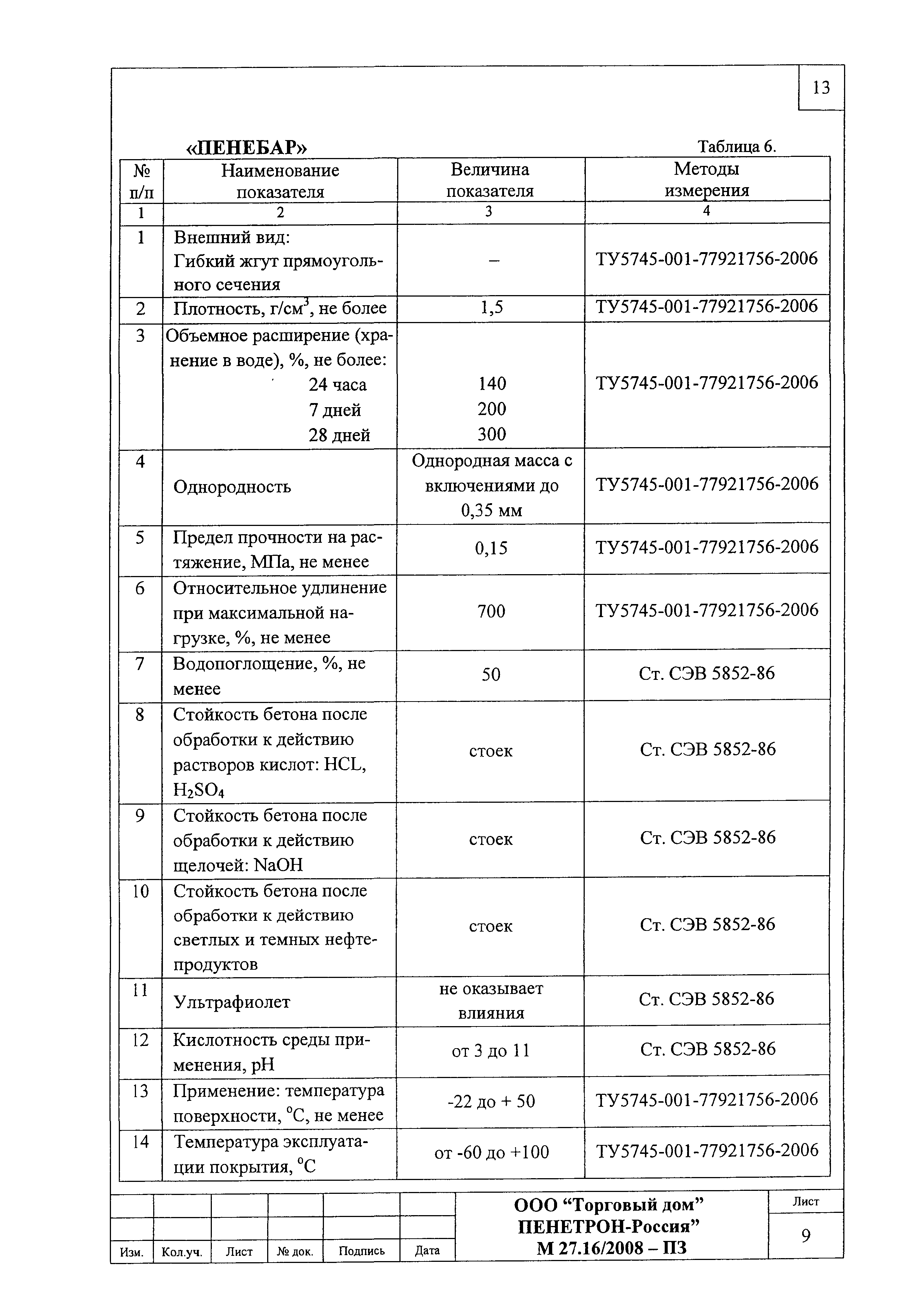 Шифр М27.16/2008