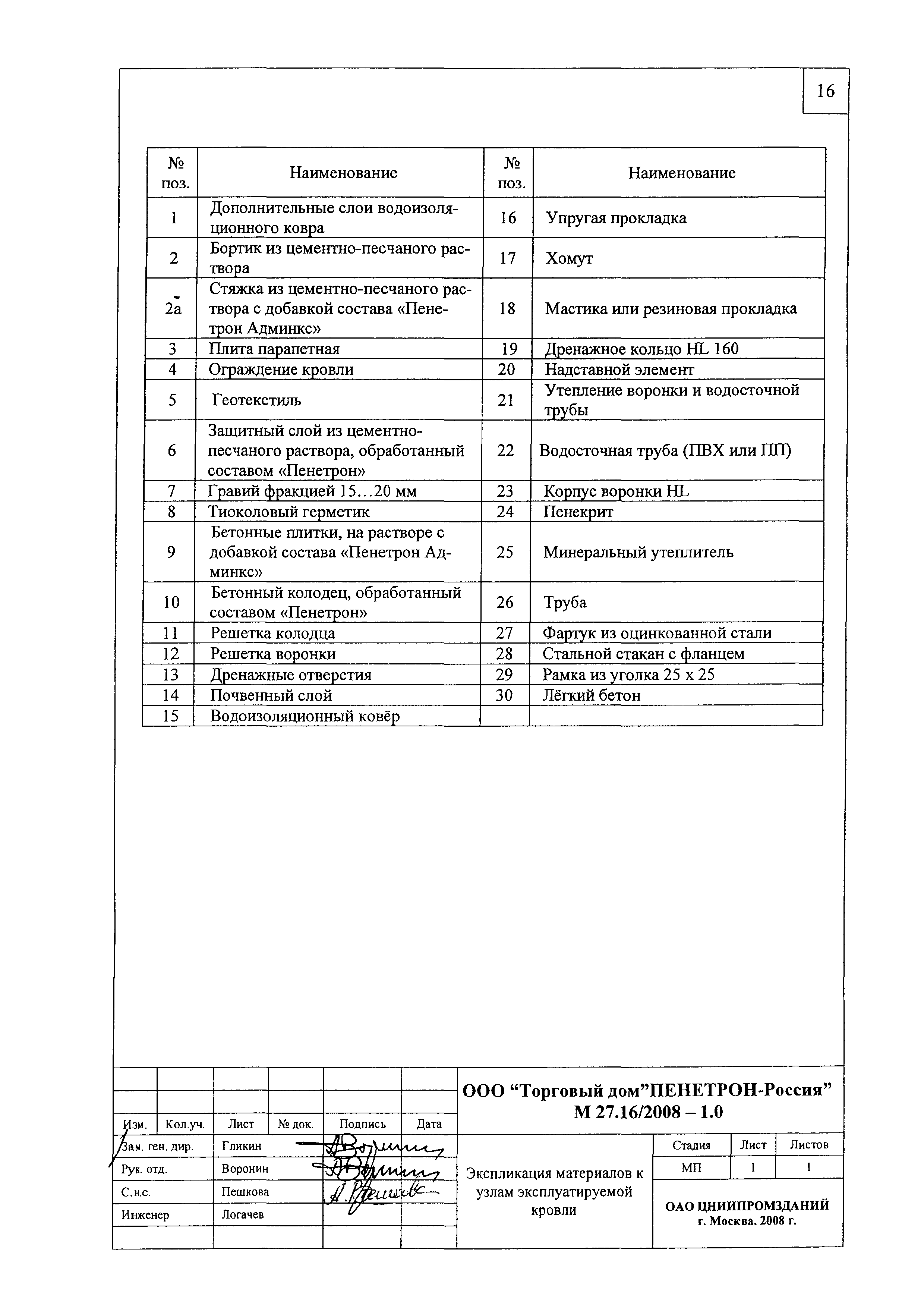 Шифр М27.16/2008