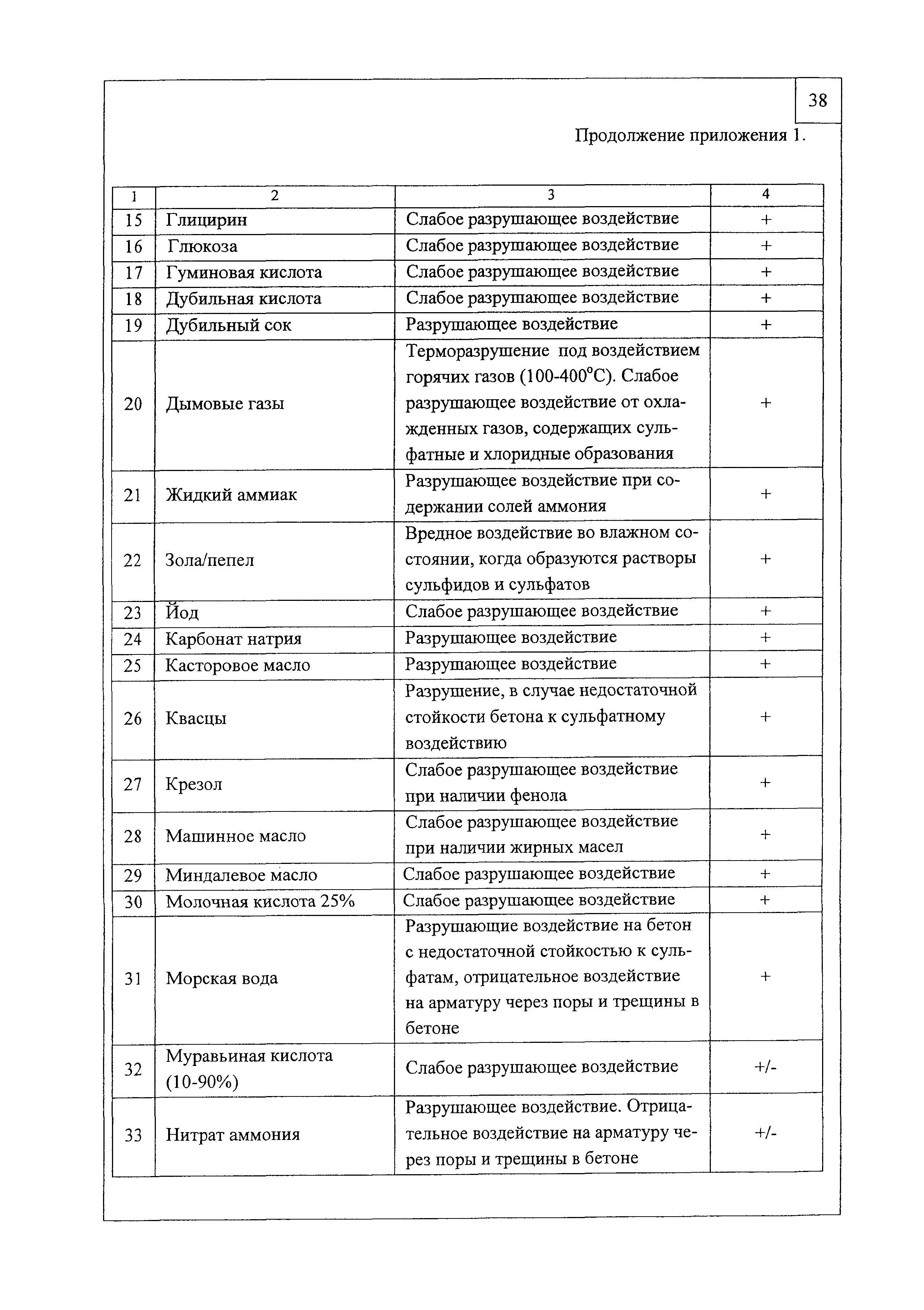 Шифр М27.16/2008