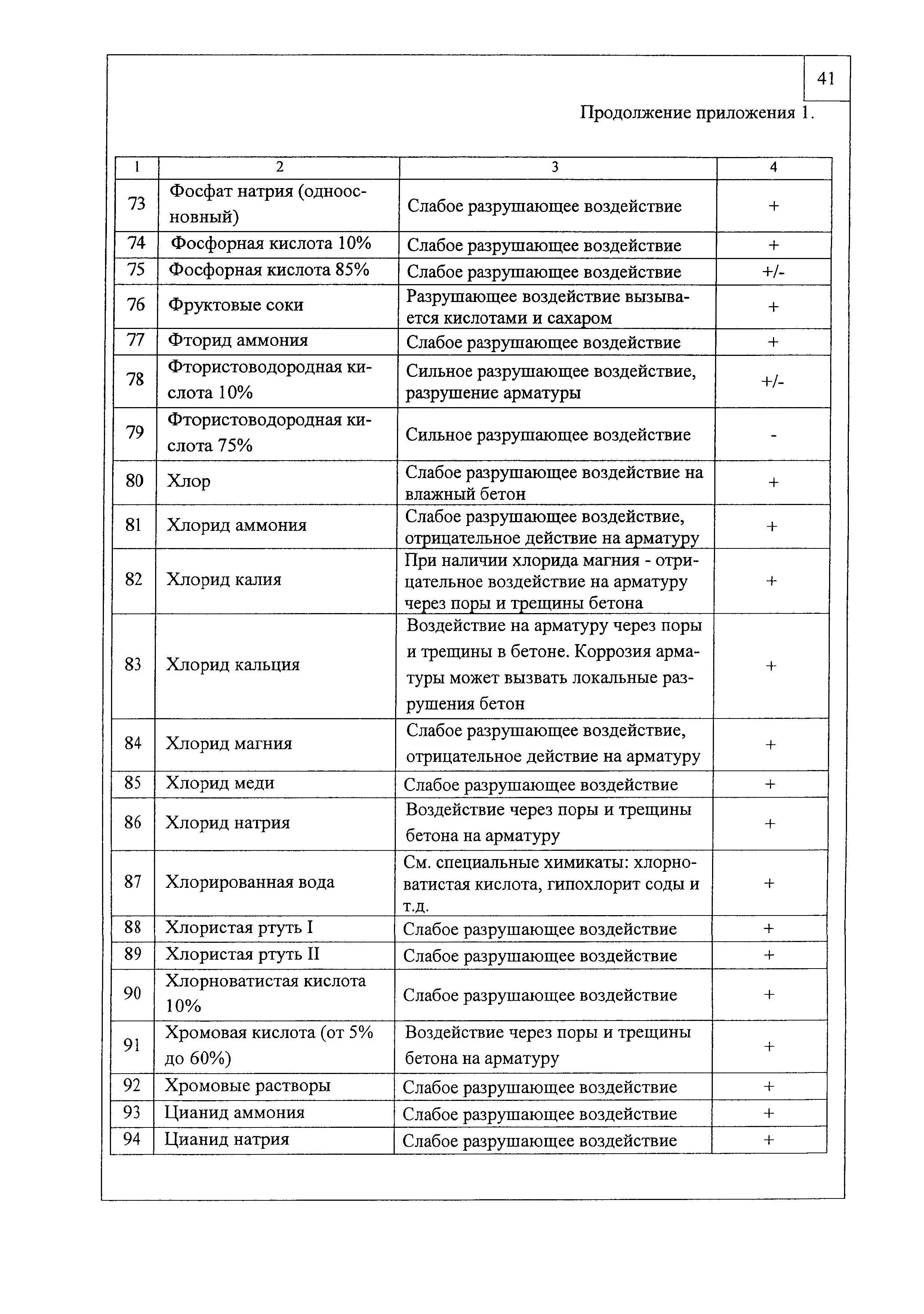 Шифр М27.16/2008