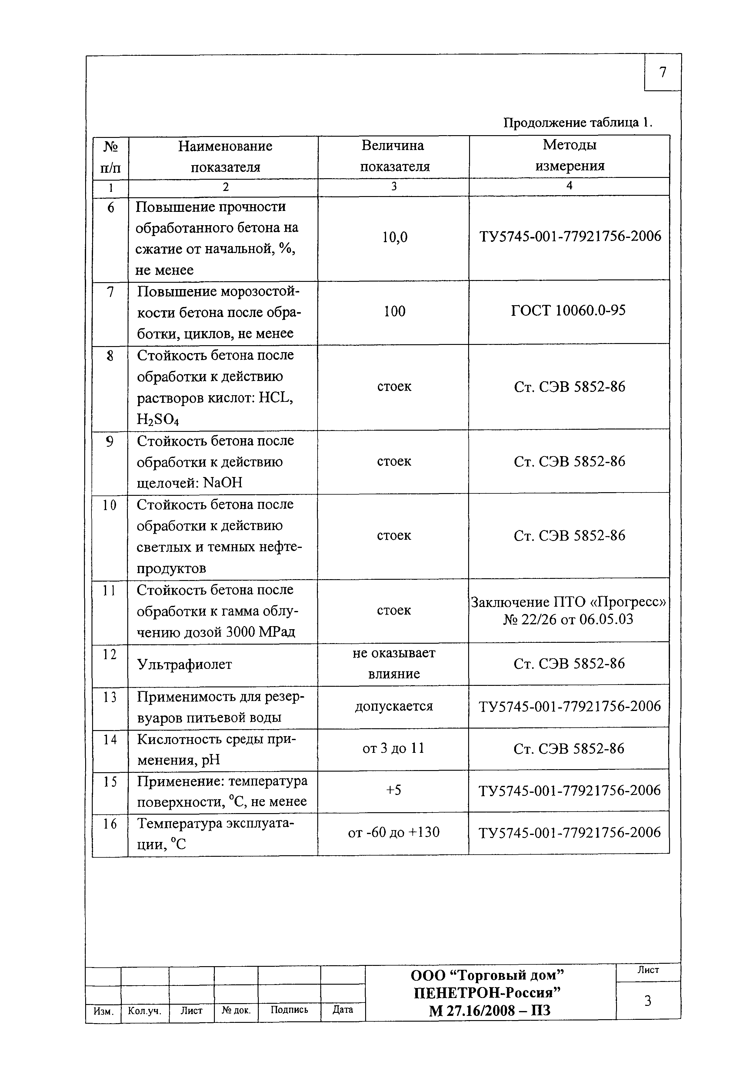 Шифр М27.16/2008