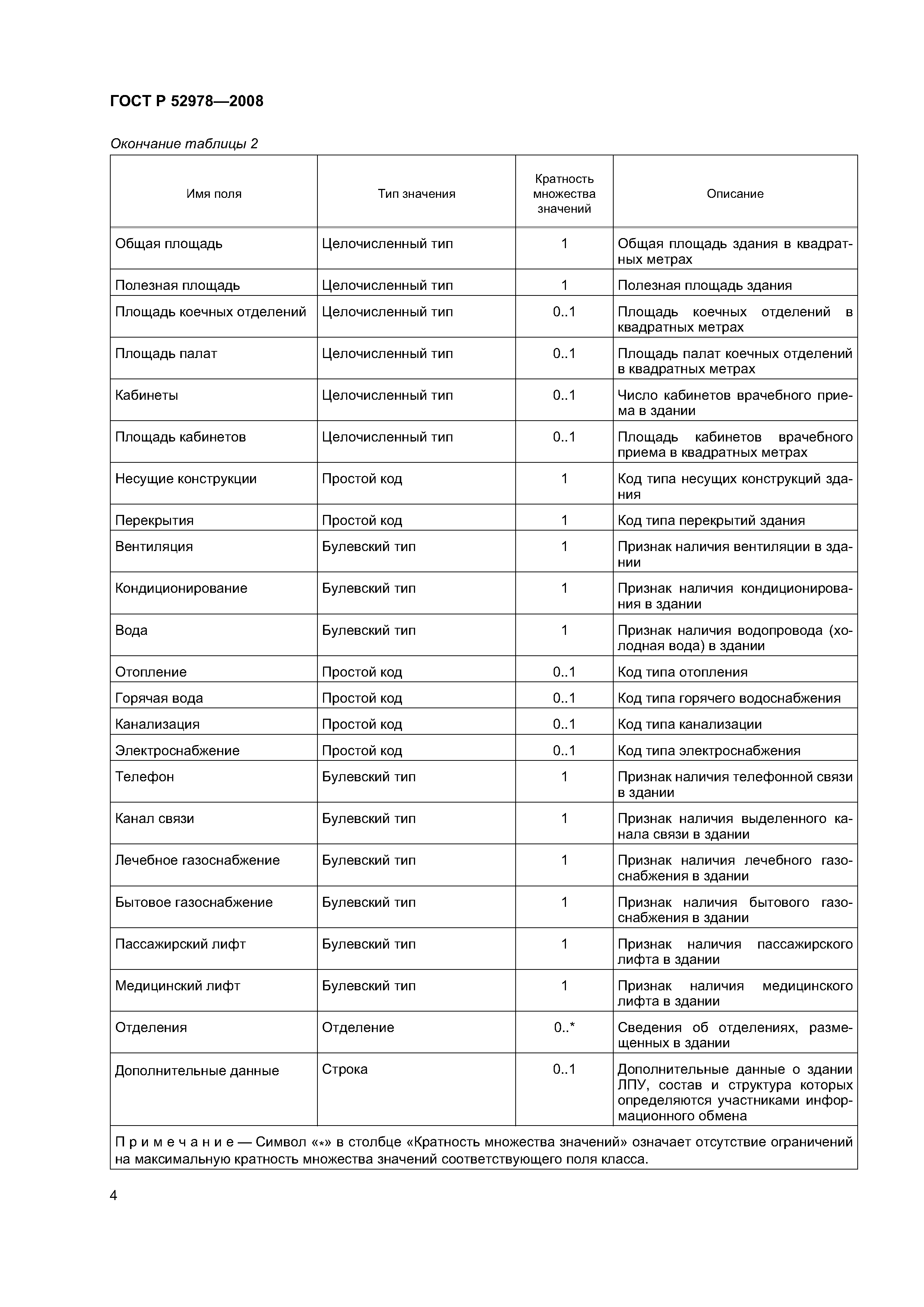 ГОСТ Р 52978-2008