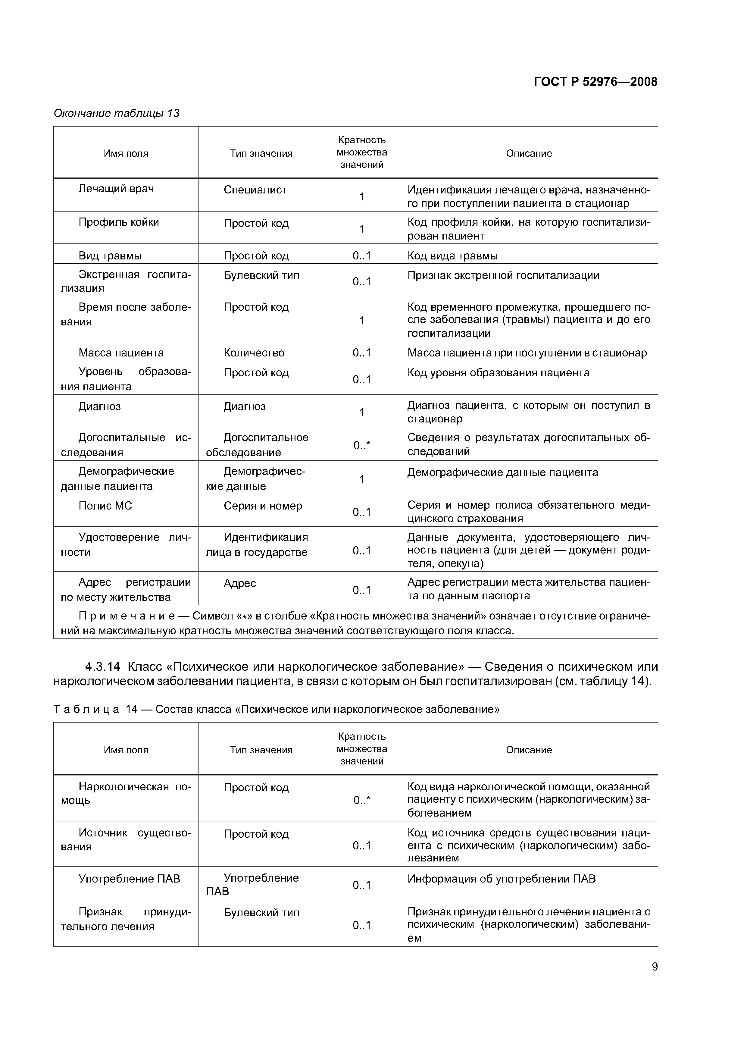 ГОСТ Р 52976-2008